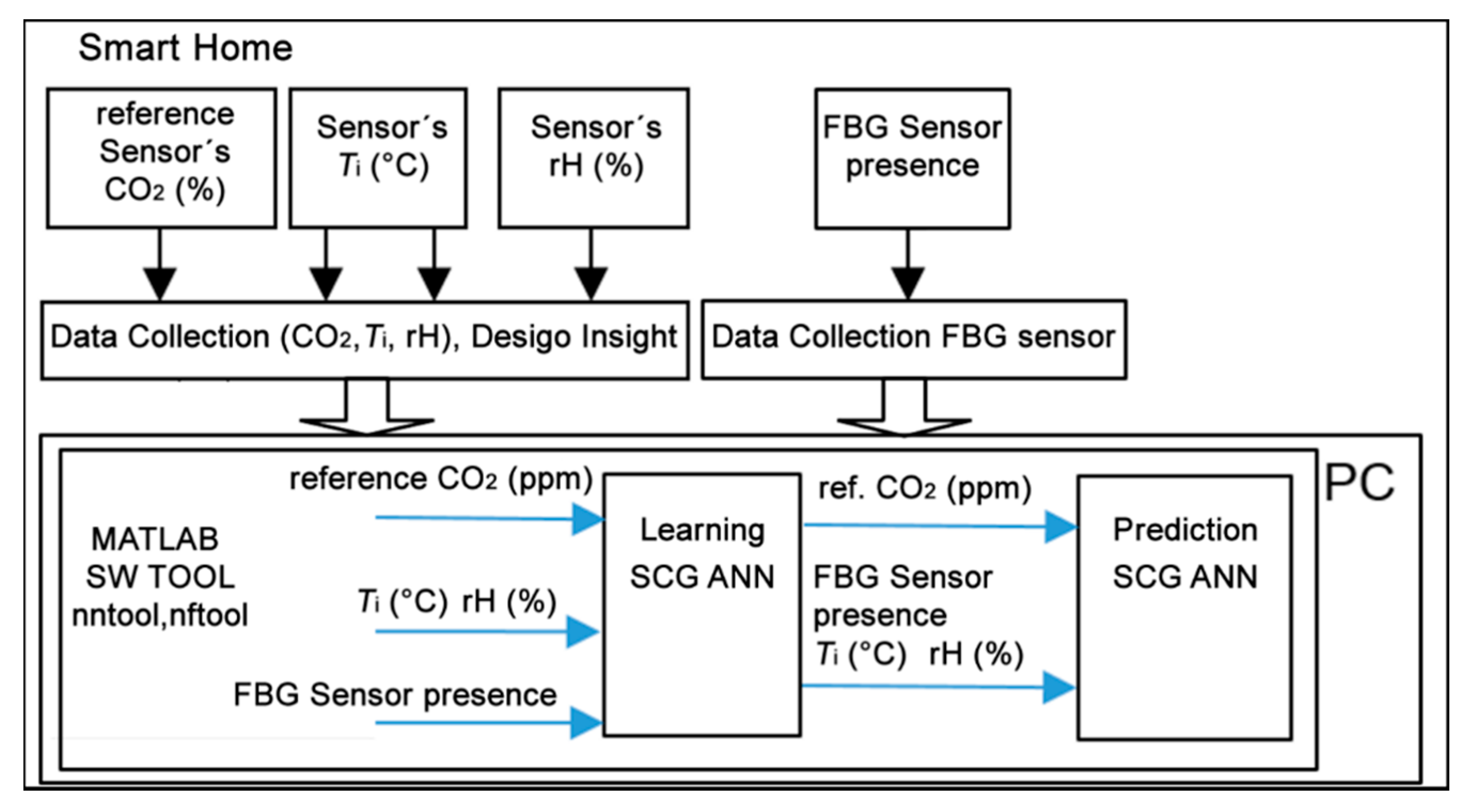 Sensors 20 00398 g009