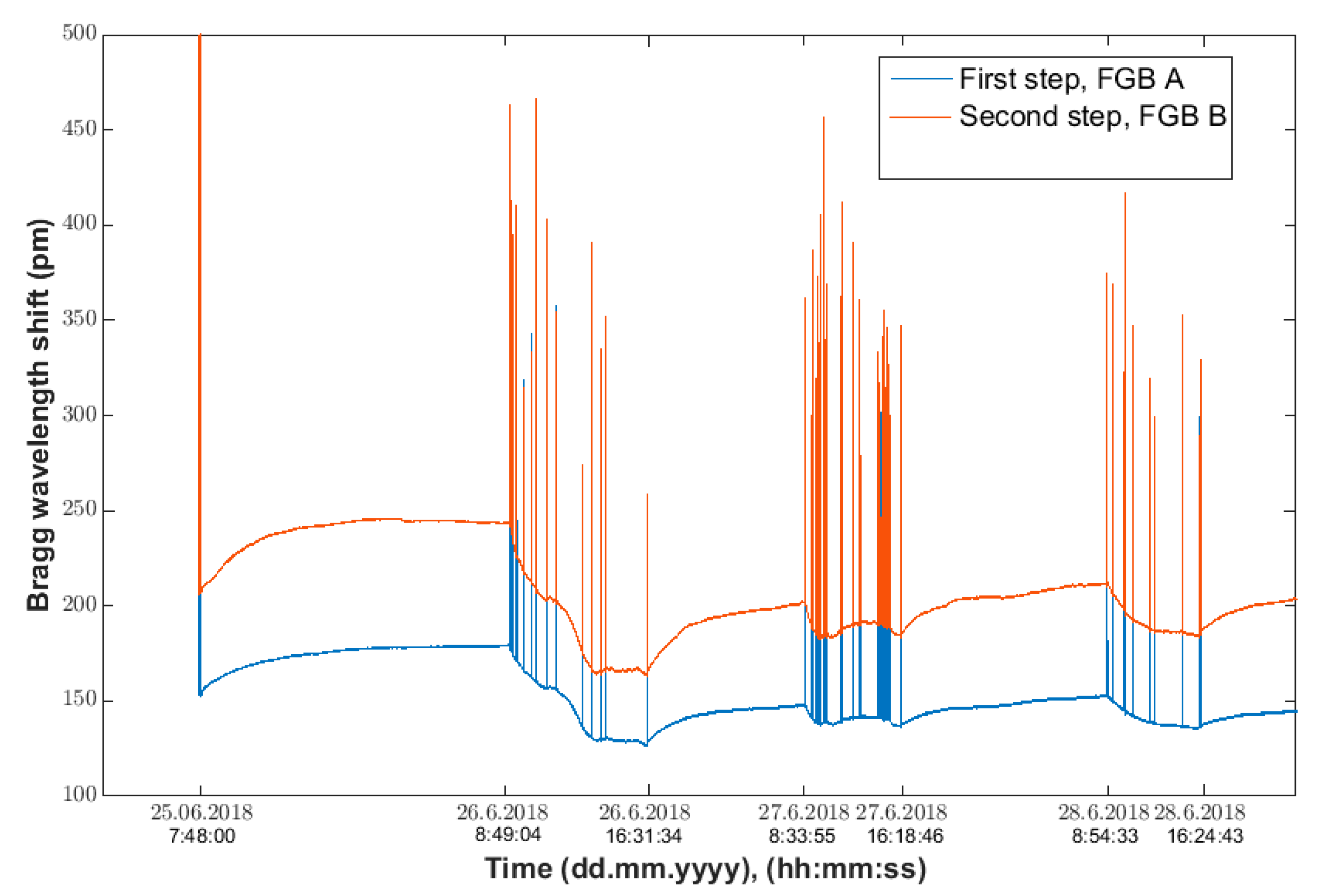 Sensors 20 00398 g011