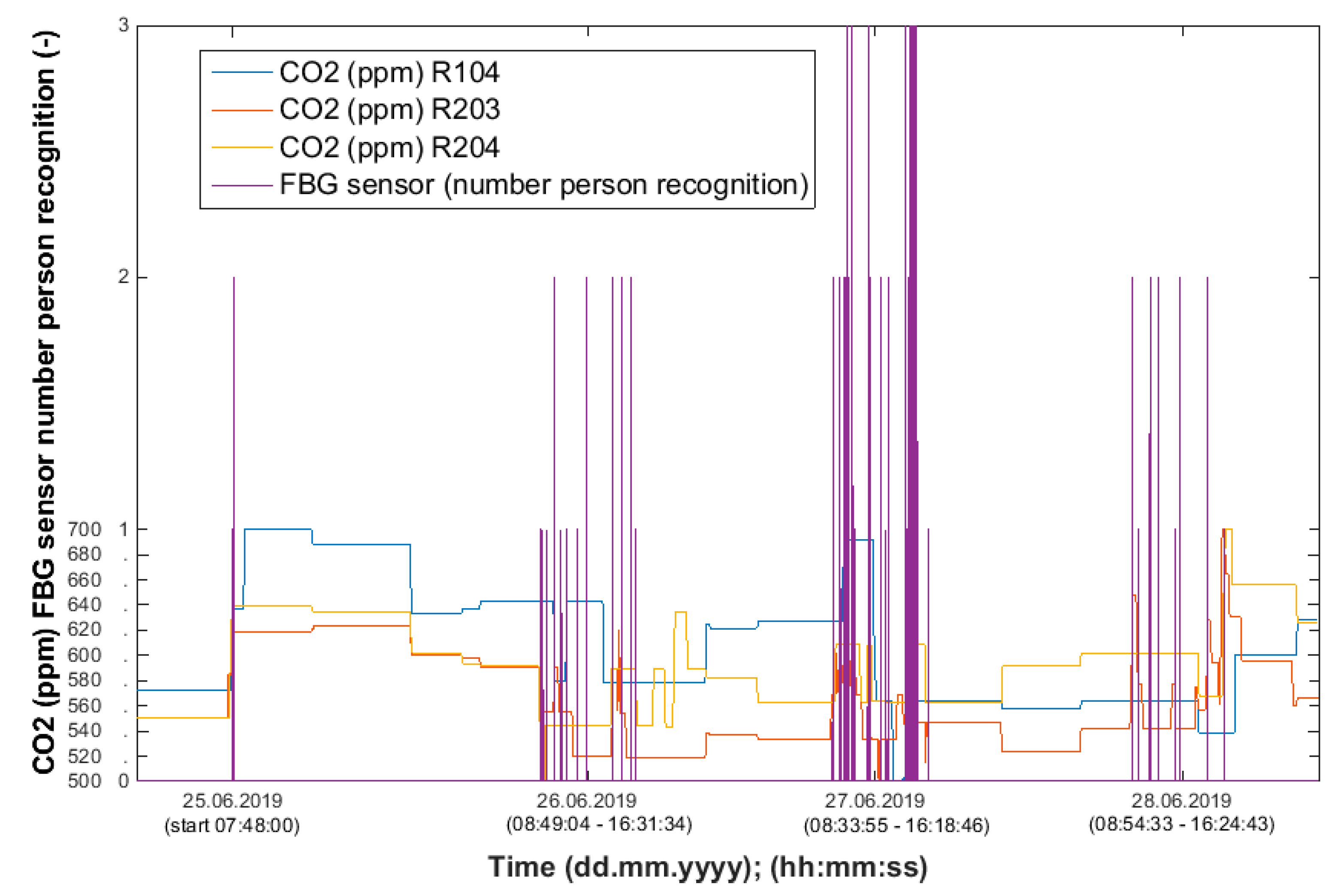 Sensors 20 00398 g013