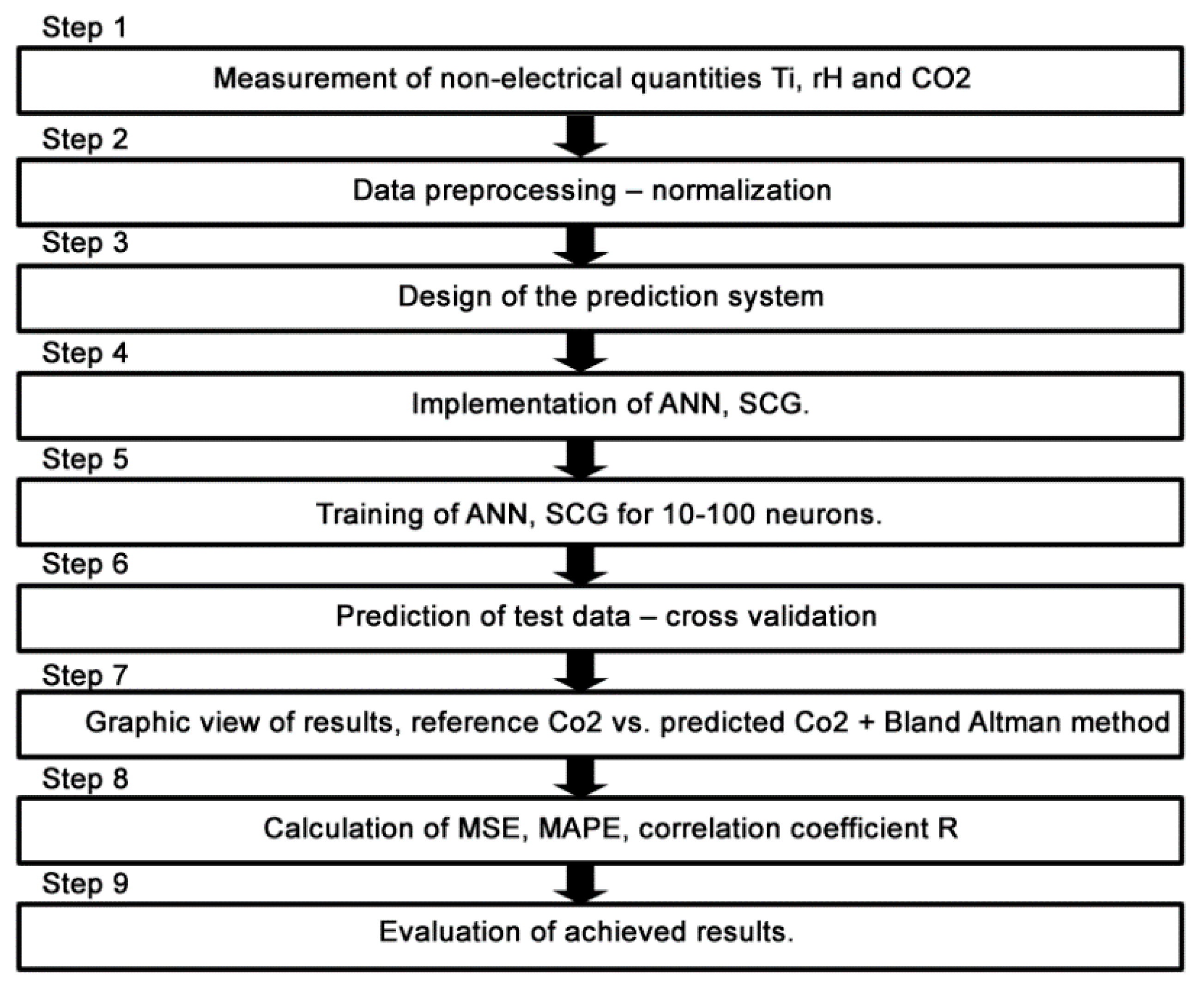 Sensors 20 00398 g017