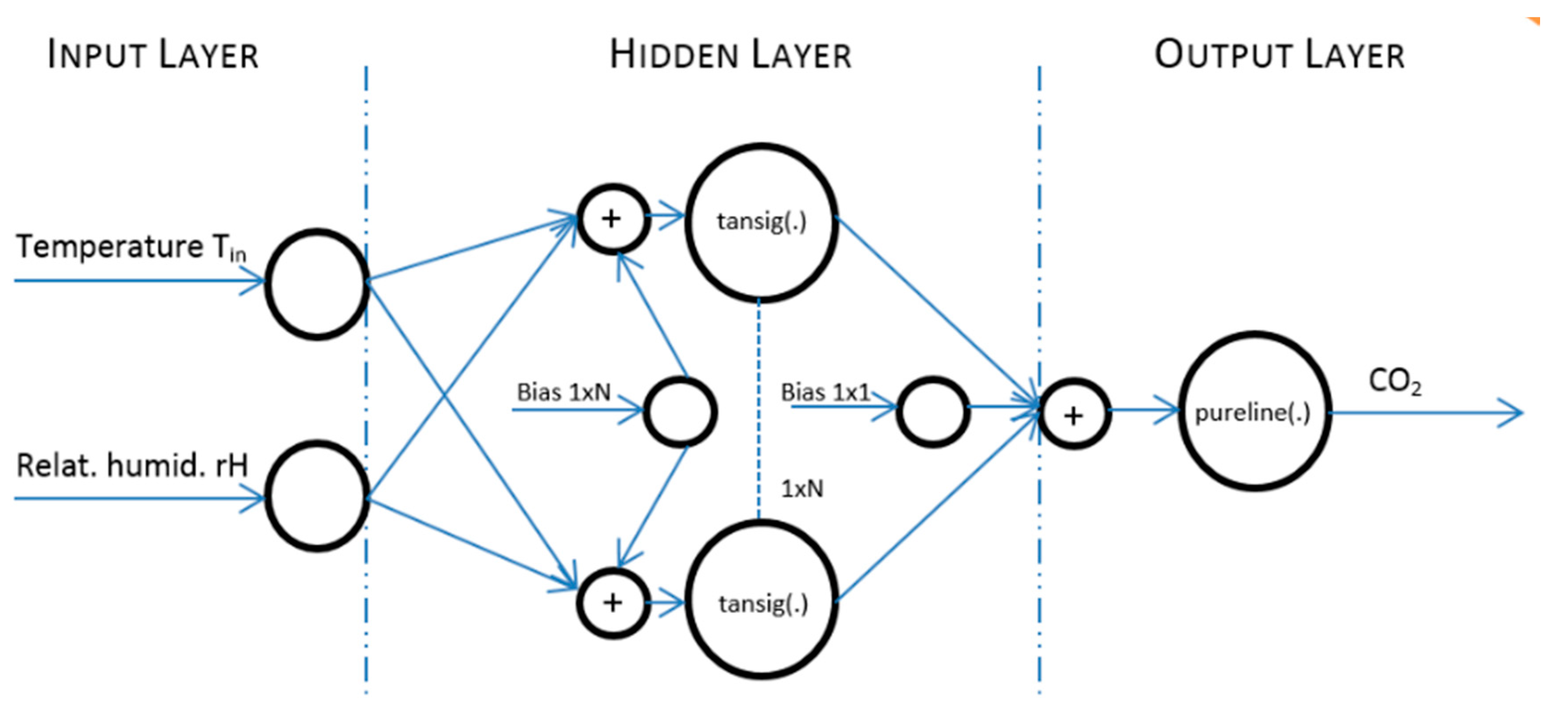 Sensors 20 00398 g018