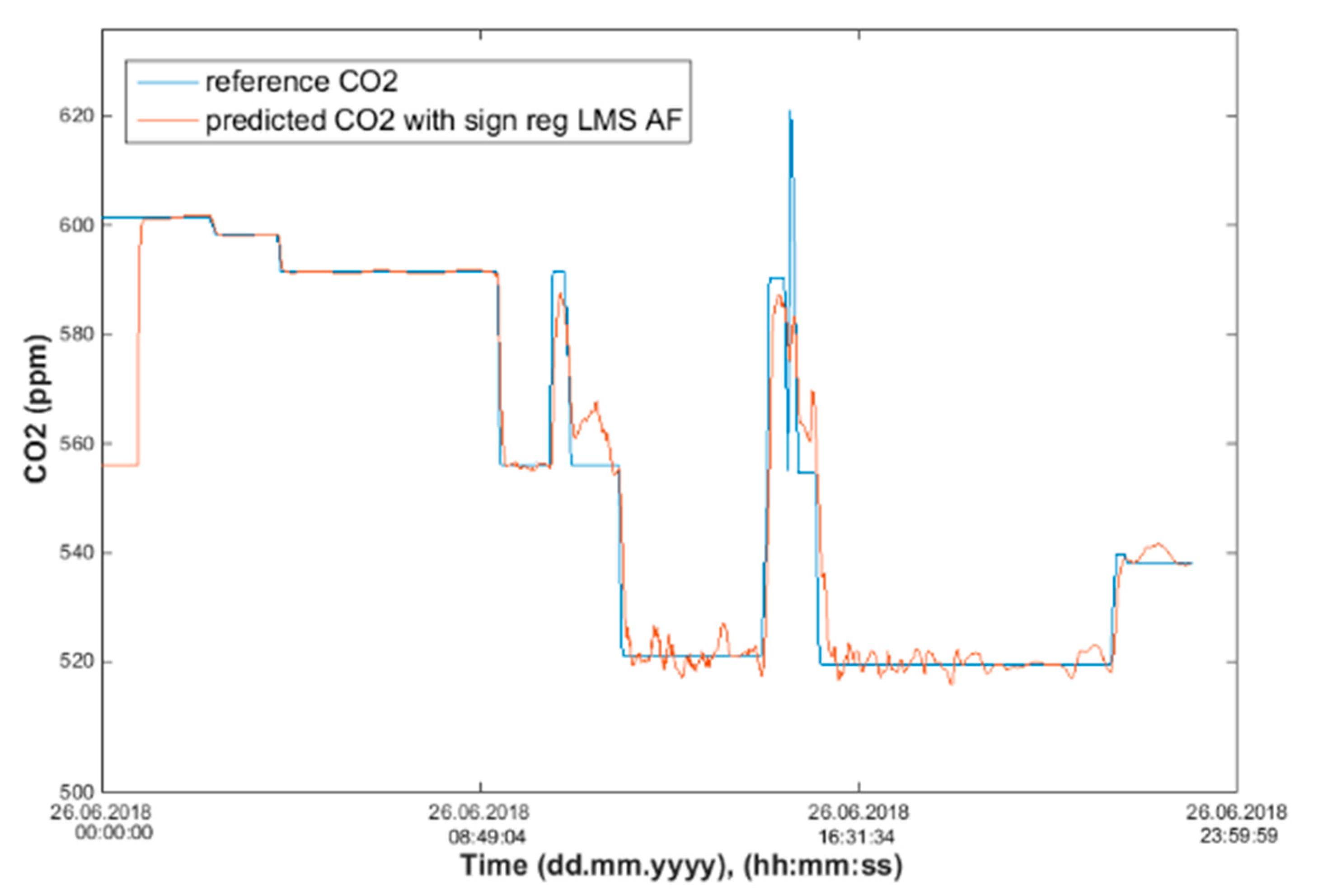 Sensors 20 00398 g019