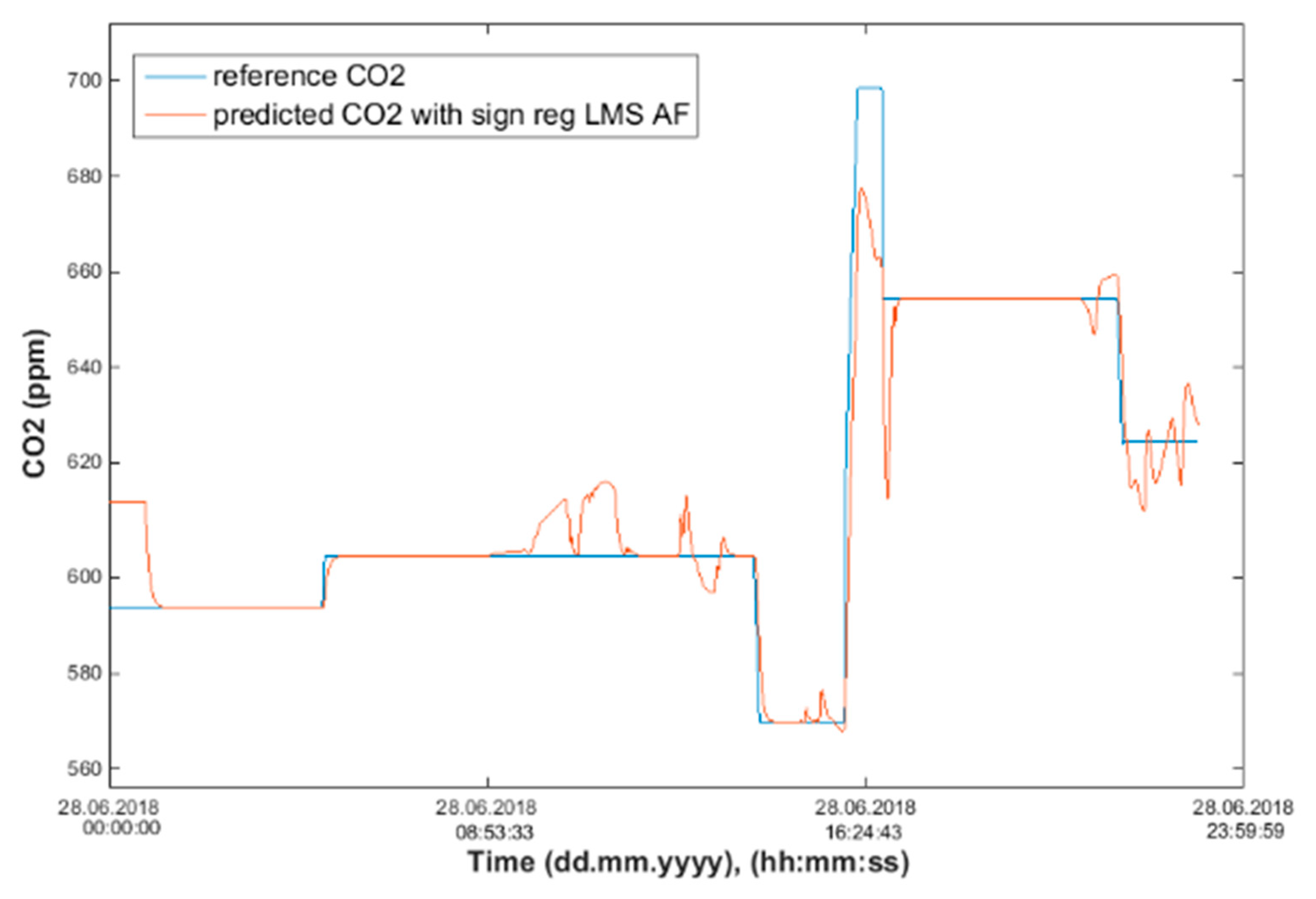 Sensors 20 00398 g021