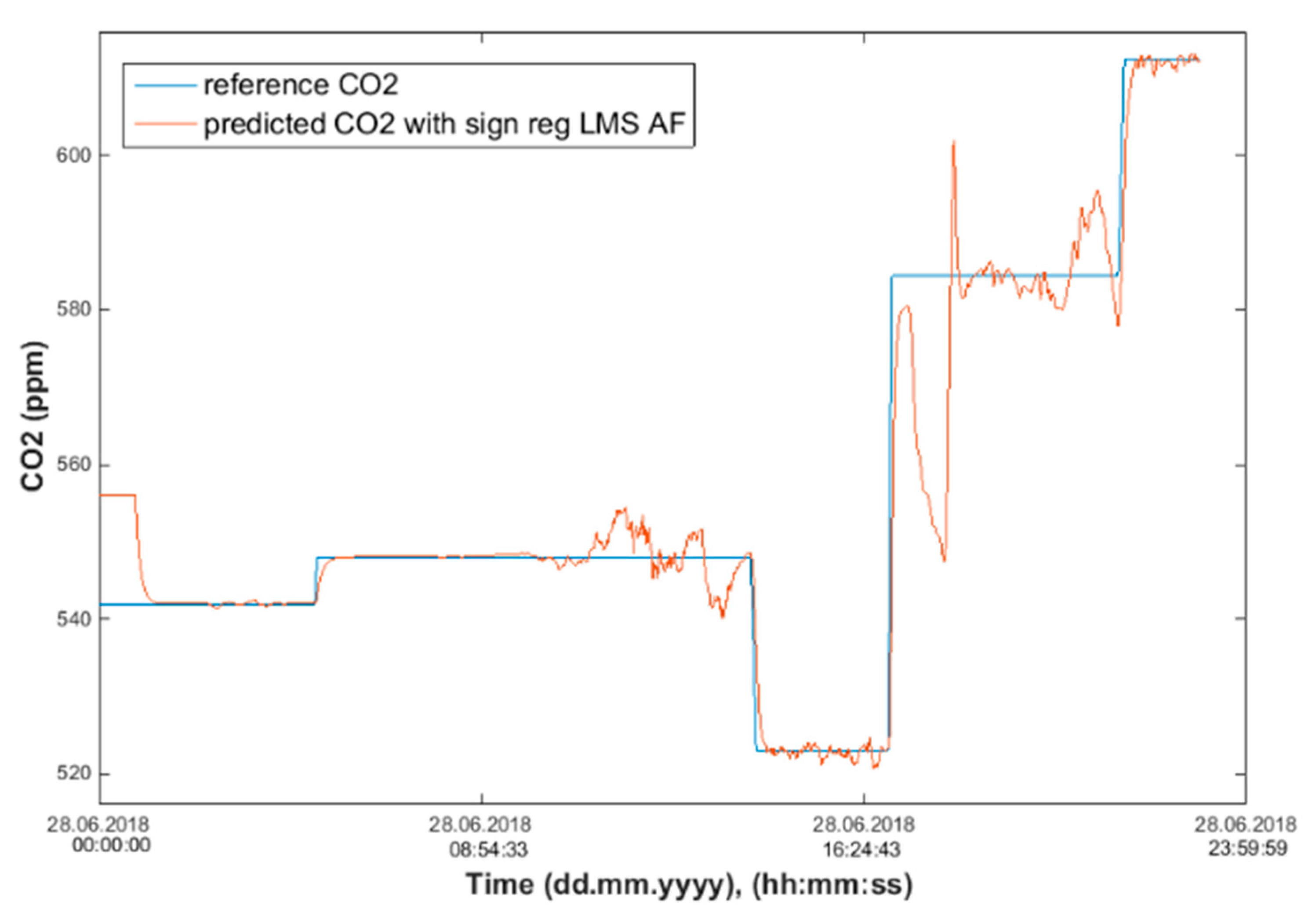 Sensors 20 00398 g023