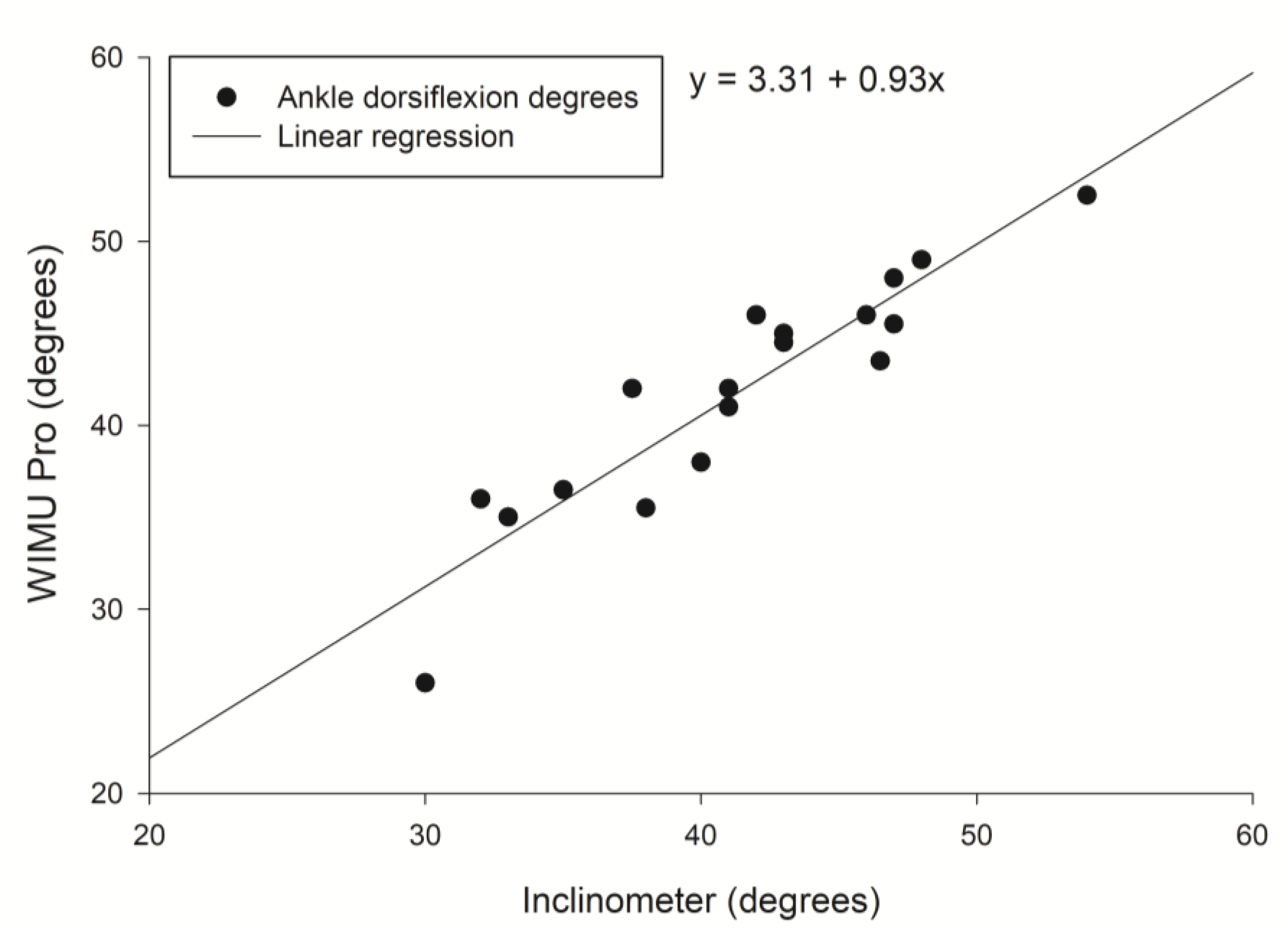 Sensors 20 00399 g003