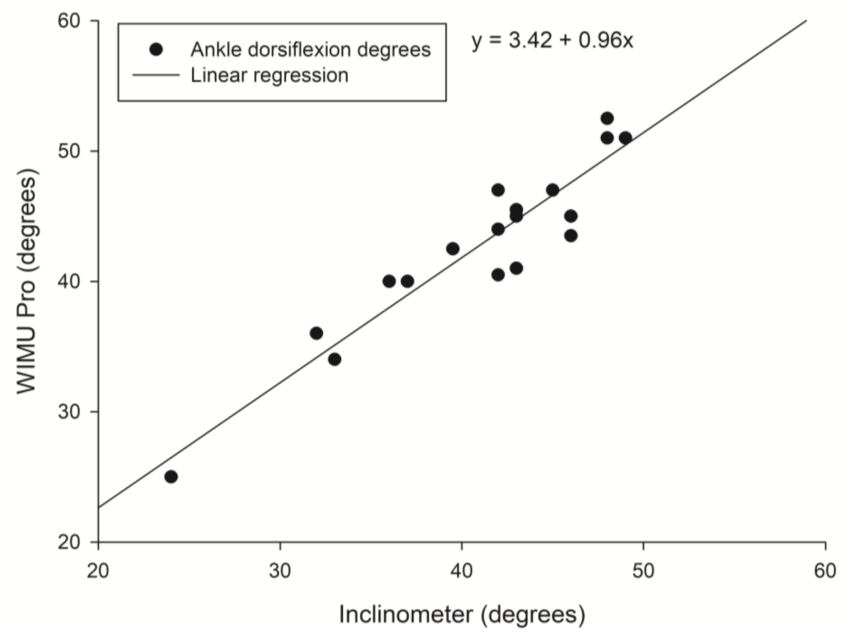 Sensors 20 00399 g004