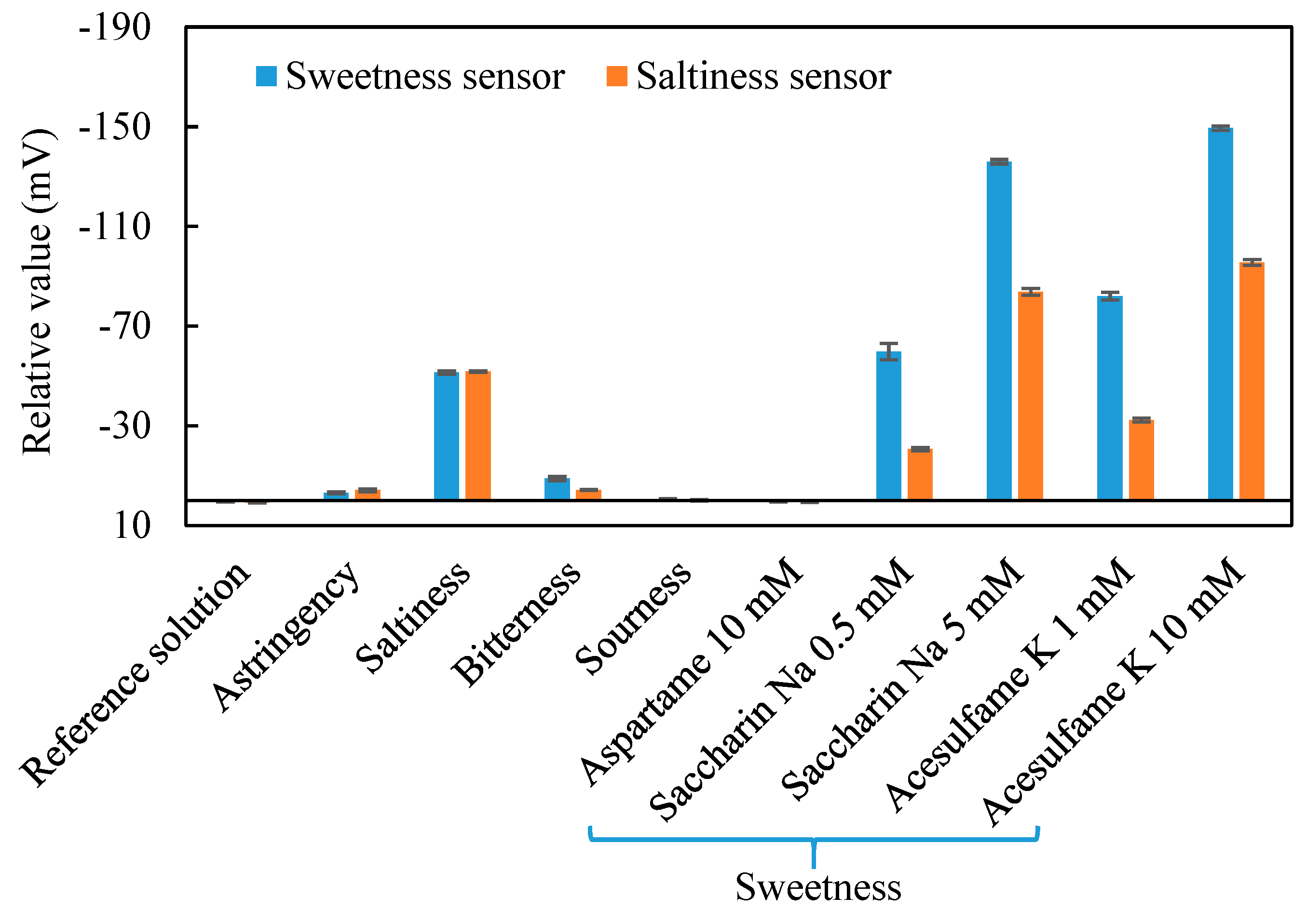 Sensors 20 00400 g003