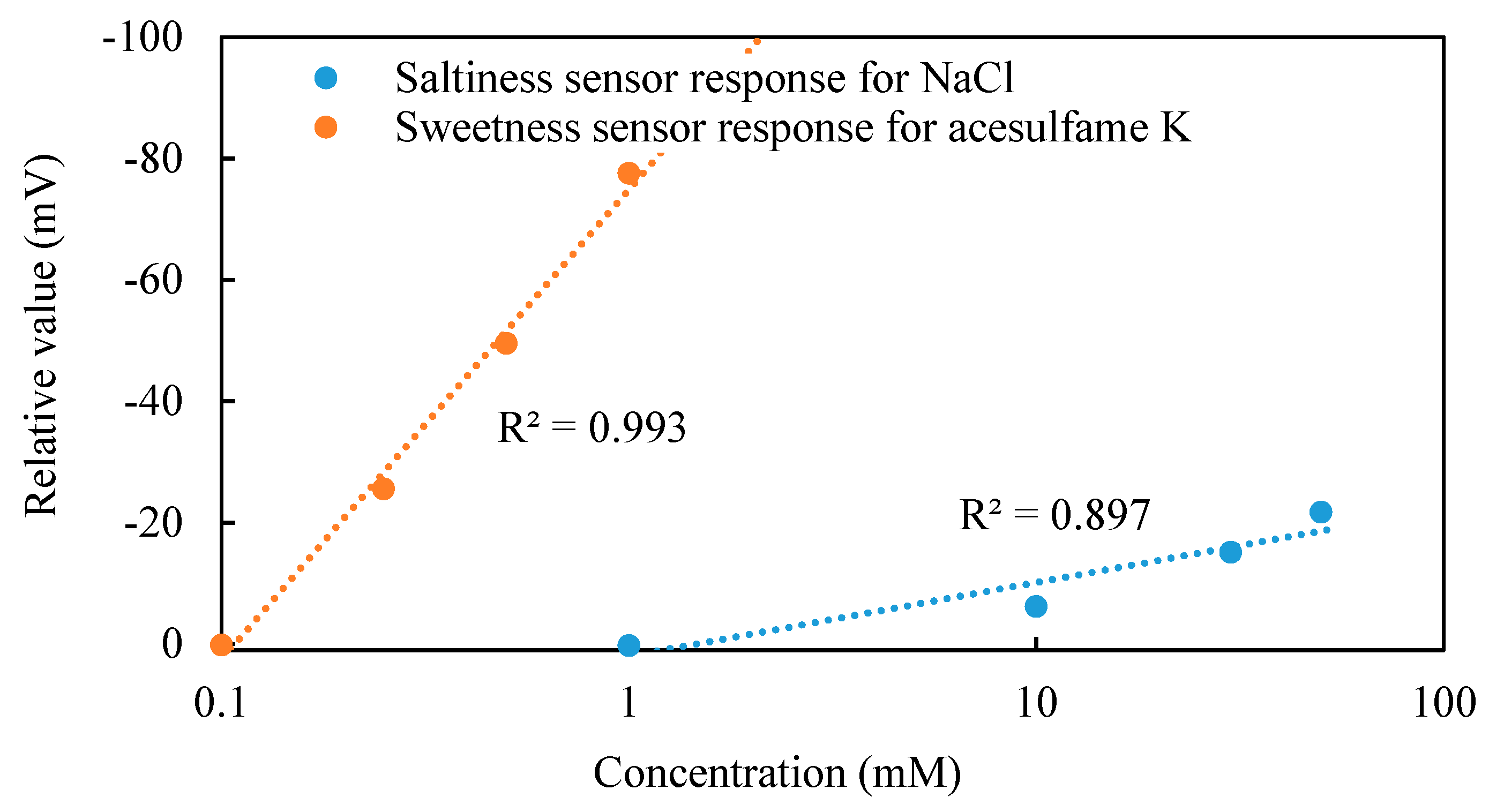 Sensors 20 00400 g004