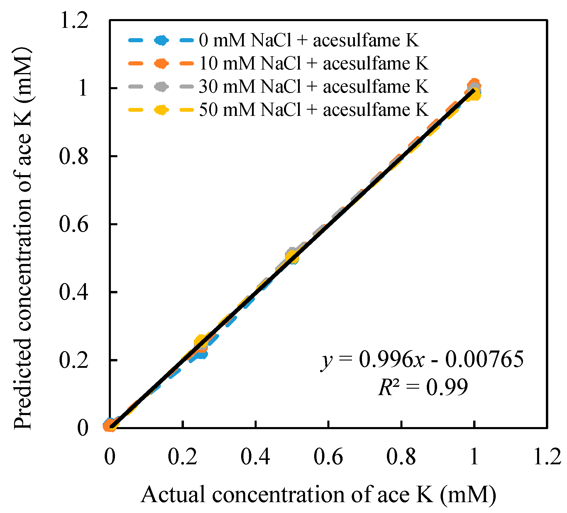 Sensors 20 00400 g005