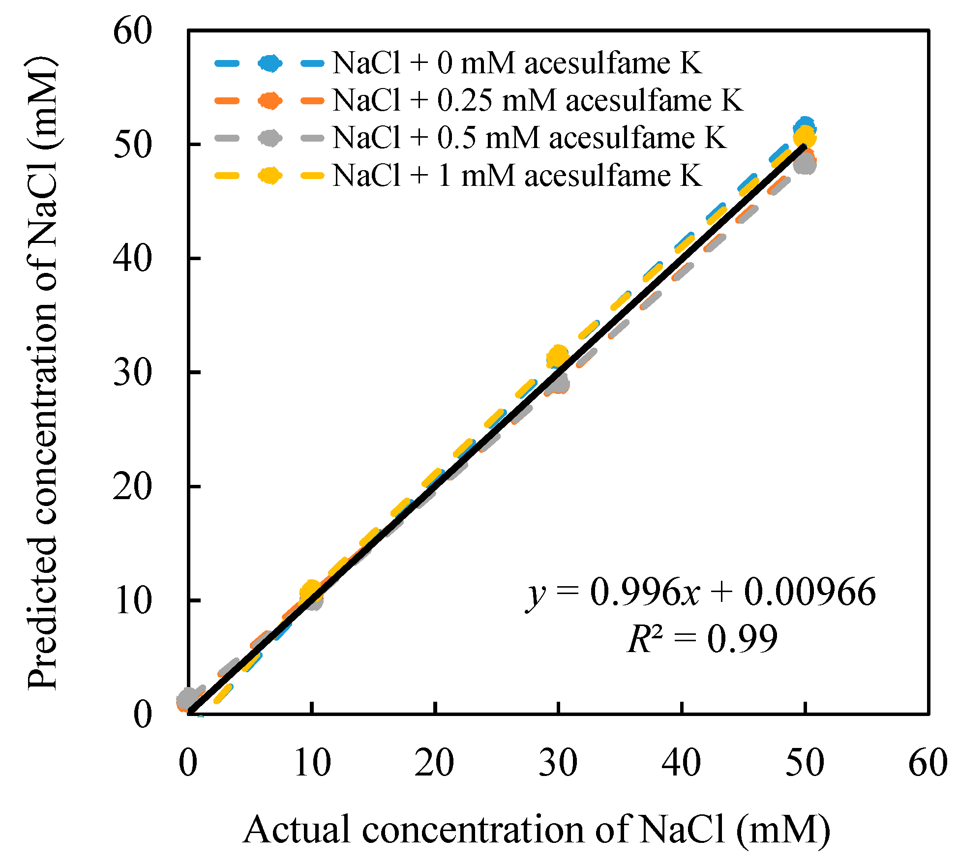 Sensors 20 00400 g006