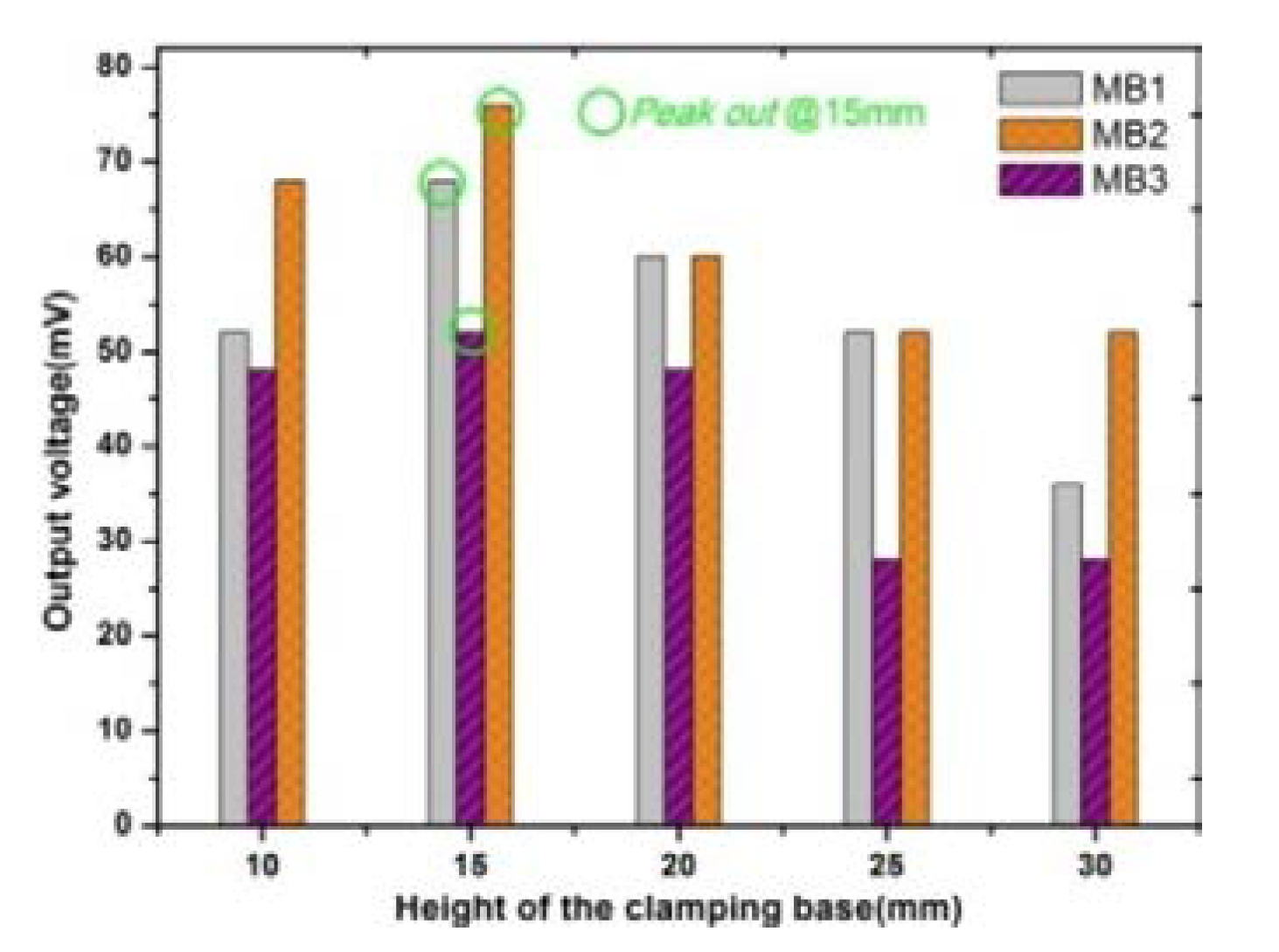 Sensors 20 00401 g005 Sensors 20 00401 g005