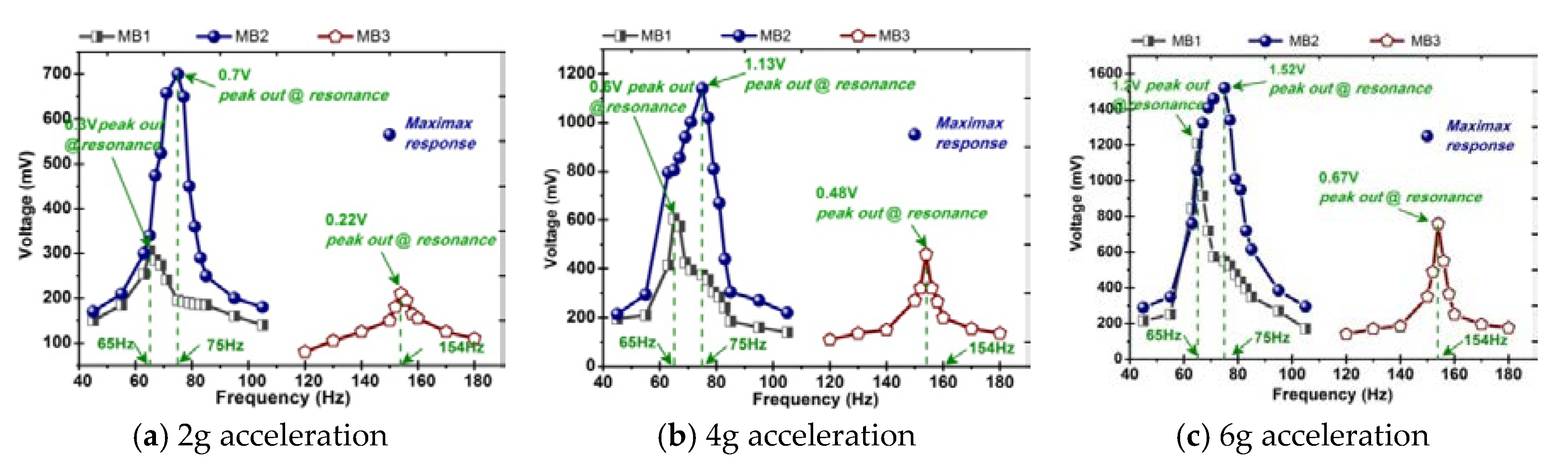 Sensors 20 00401 g008 Sensors 20 00401 g008