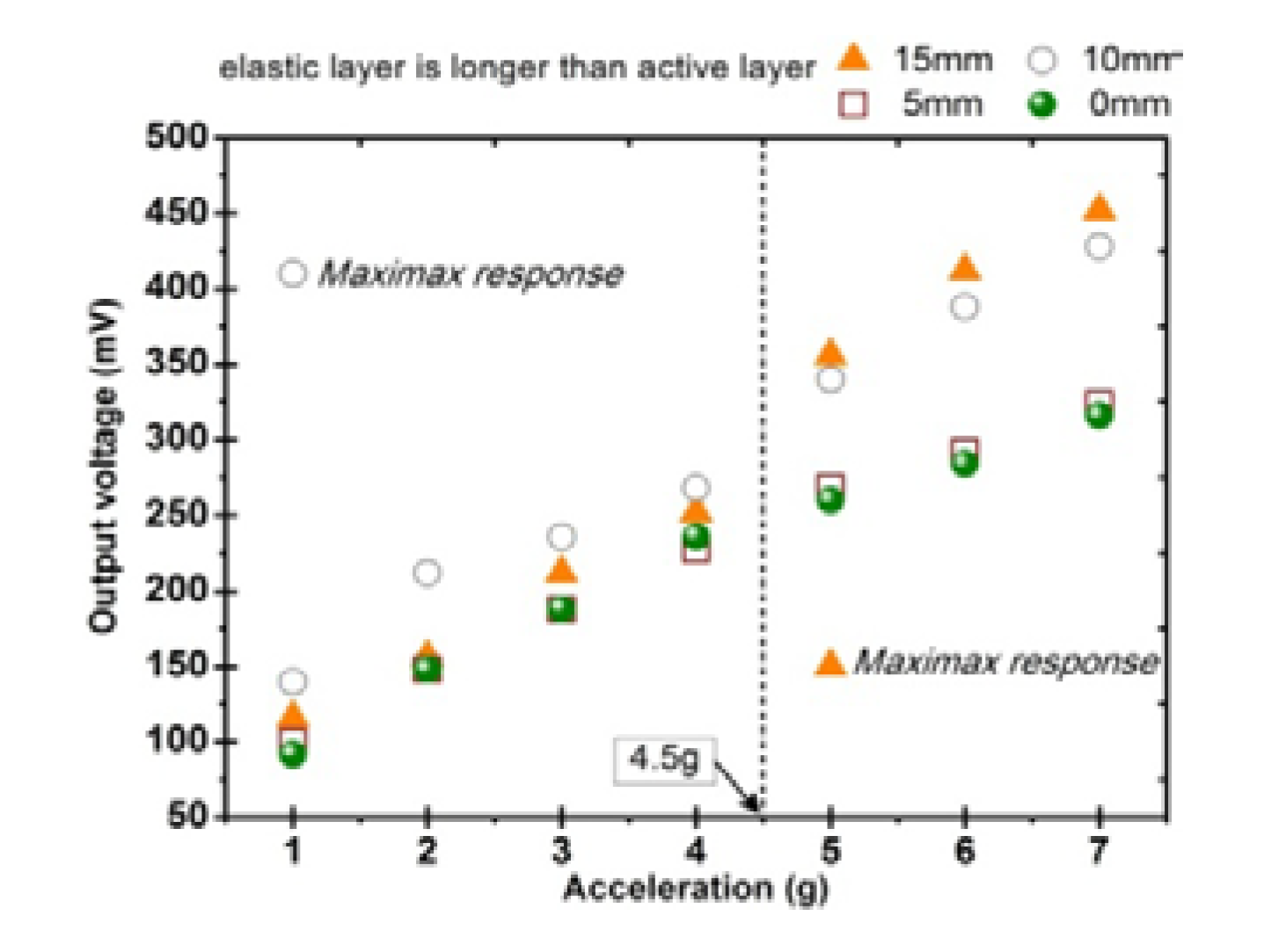 Sensors 20 00401 g011 Sensors 20 00401 g011