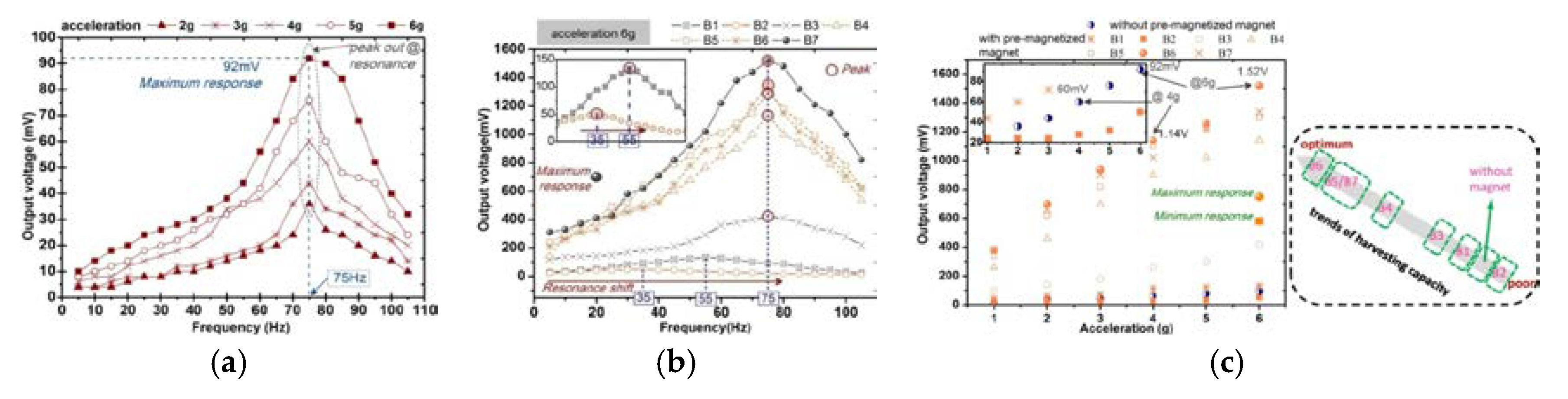 Sensors 20 00401 g013 Sensors 20 00401 g013