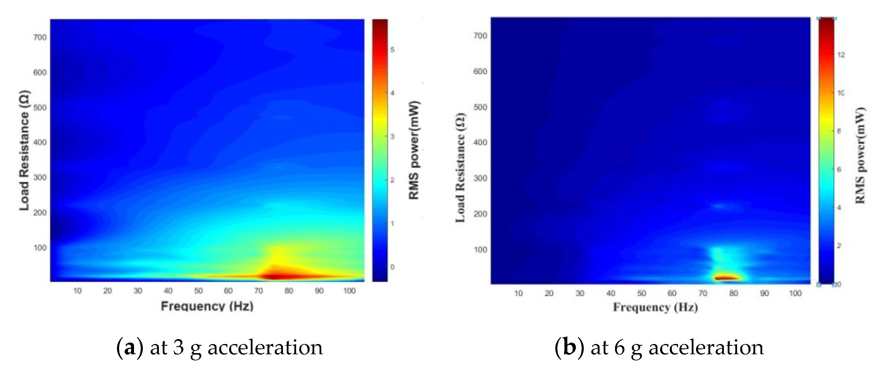 Sensors 20 00401 g016 Sensors 20 00401 g016
