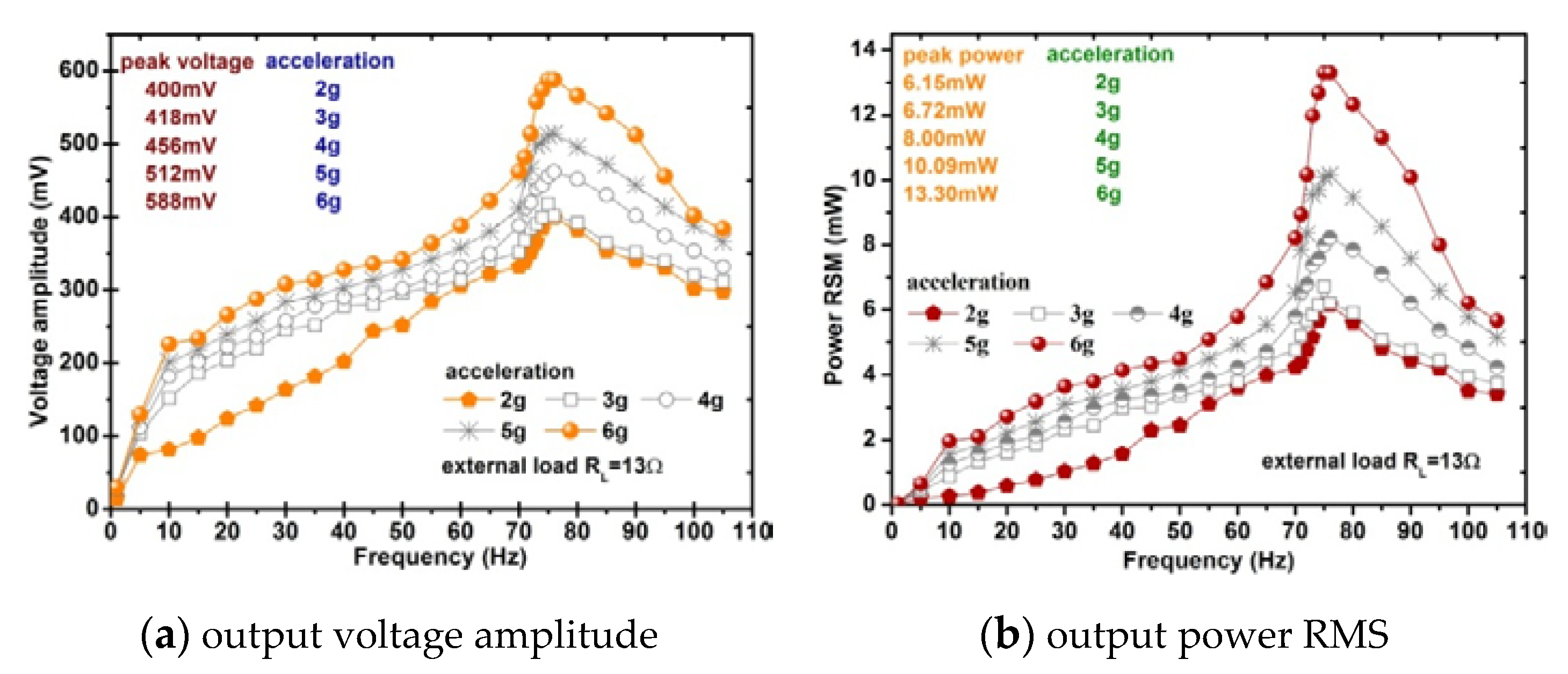 Sensors 20 00401 g017 Sensors 20 00401 g017