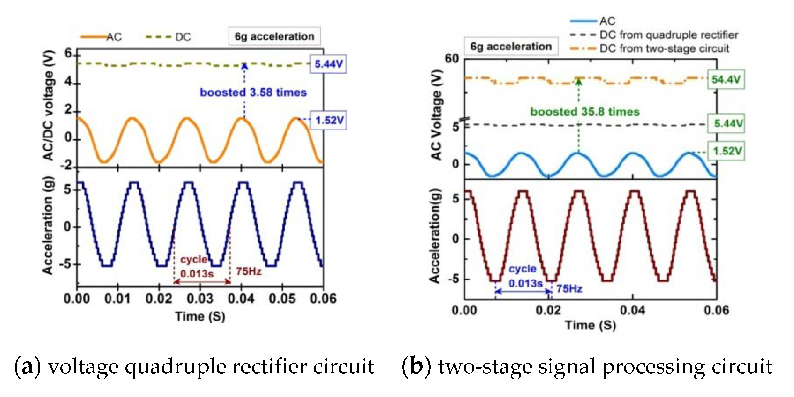 Sensors 20 00401 g019 Sensors 20 00401 g019