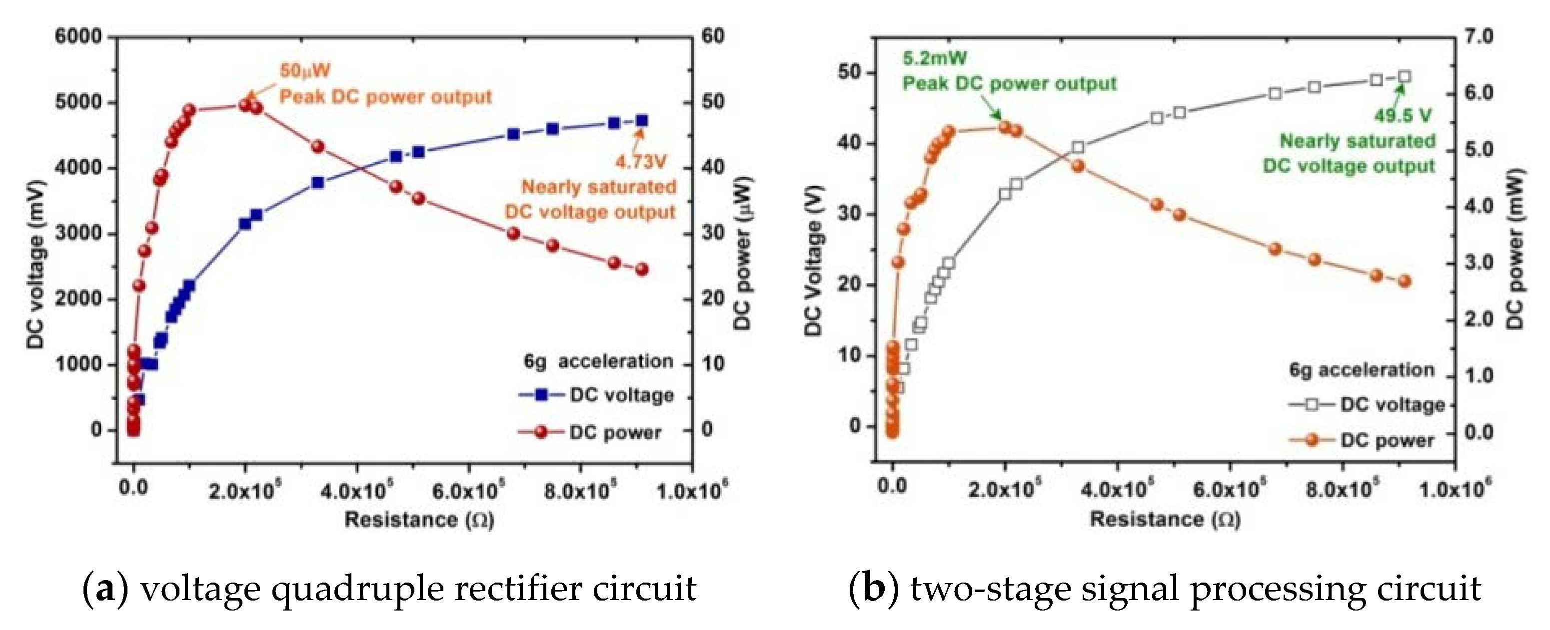 Sensors 20 00401 g020 Sensors 20 00401 g020