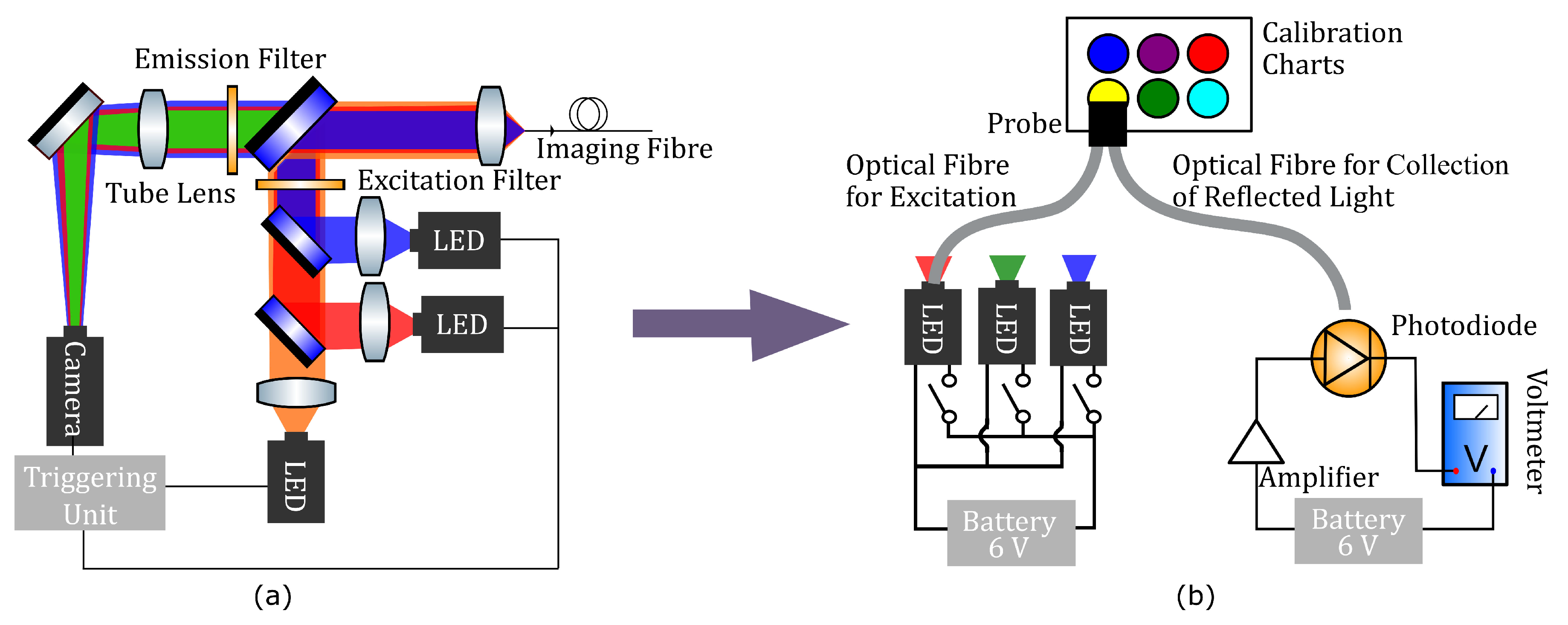 Sensors 20 00402 g003 Sensors 20 00402 g003