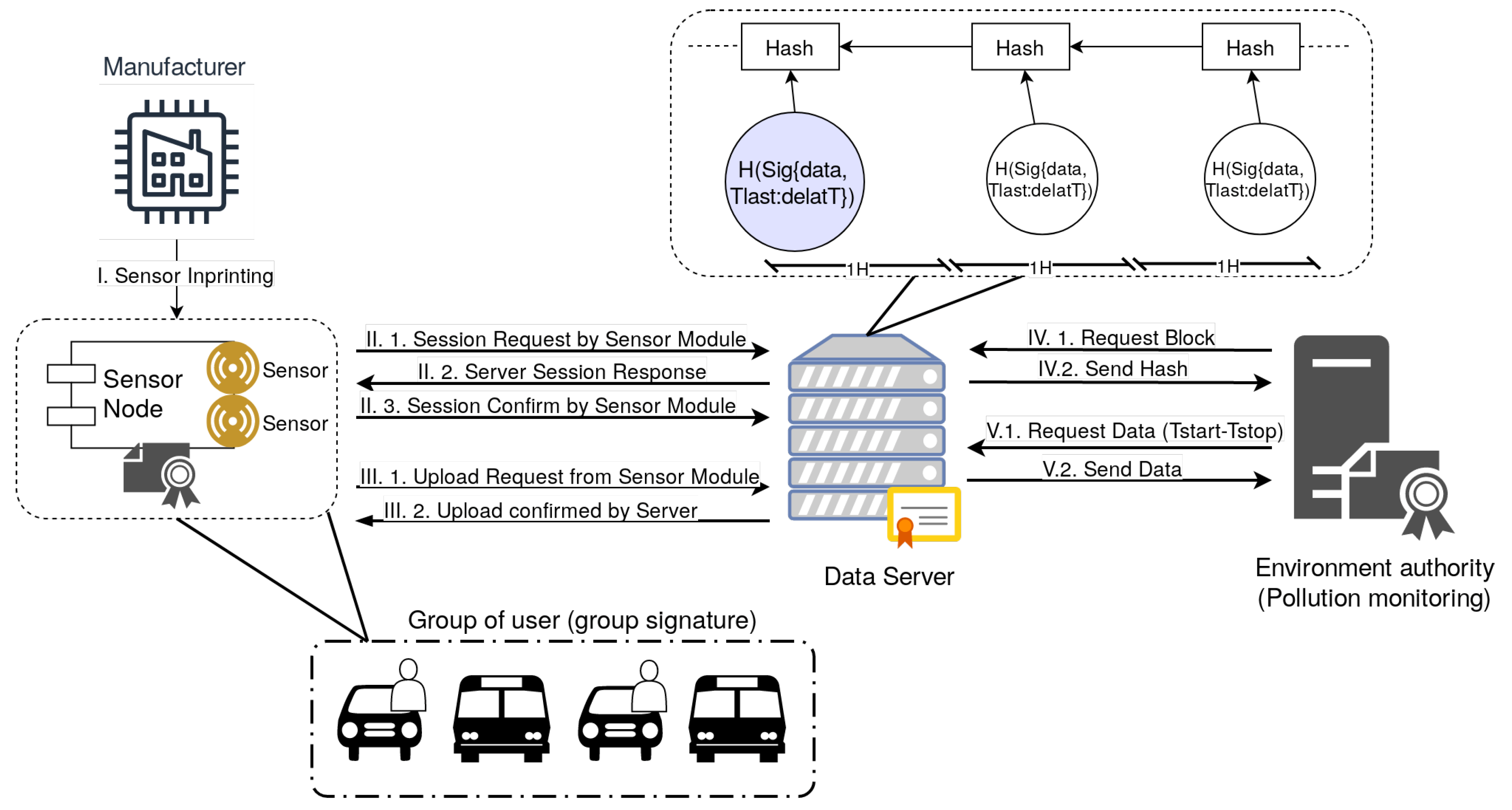 Sensors 20 00403 g002 Sensors 20 00403 g002
