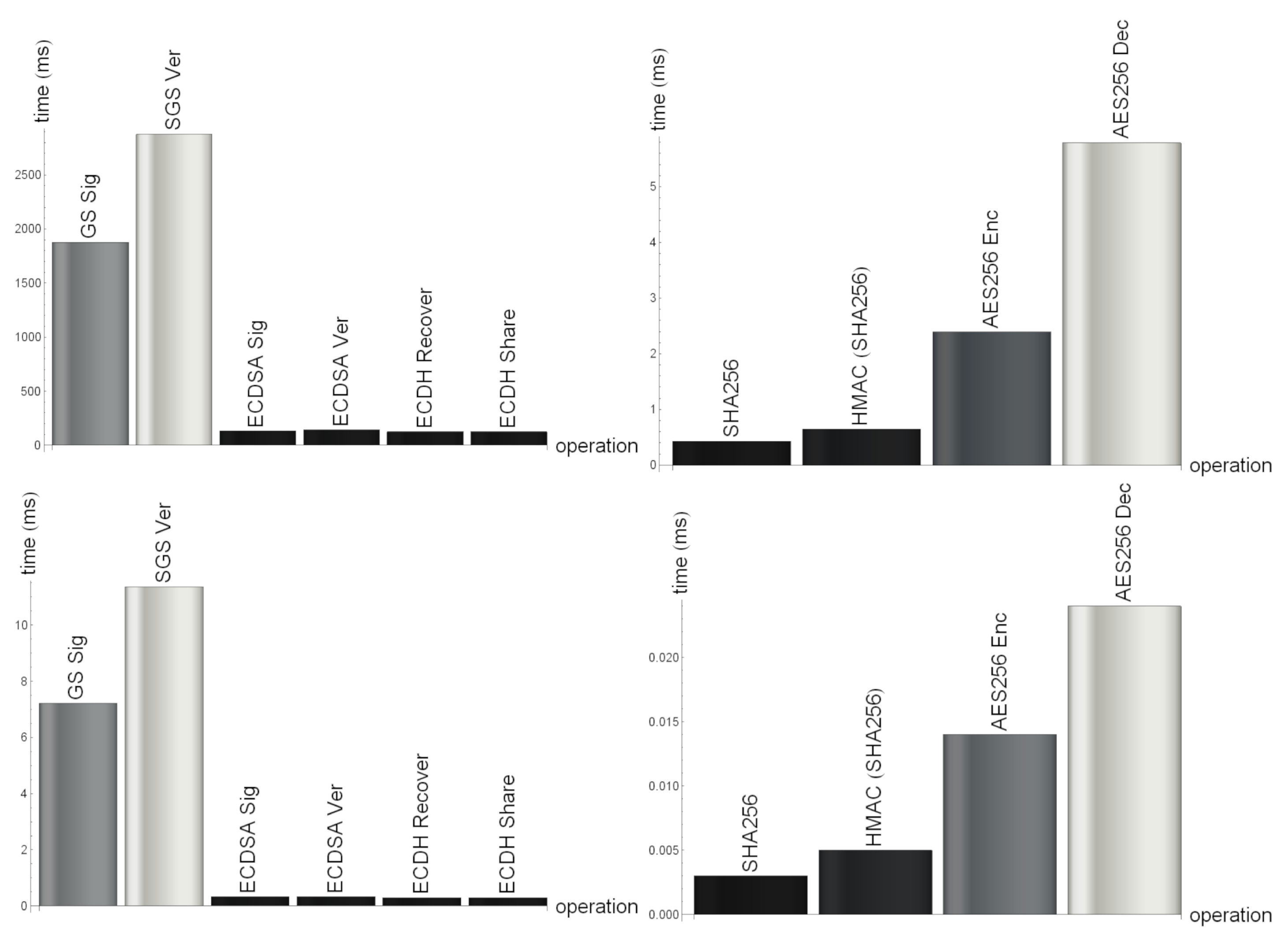 Sensors 20 00403 g006 Sensors 20 00403 g006