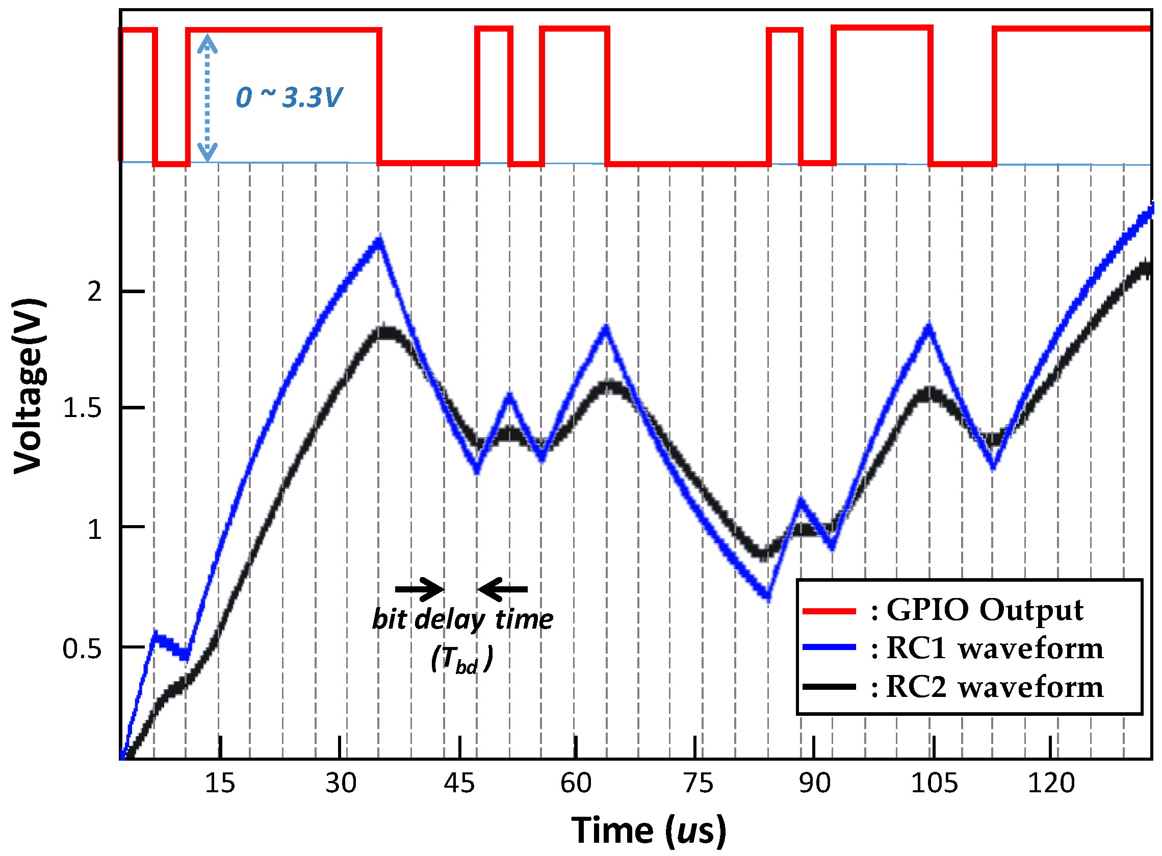 Sensors 20 00404 g003