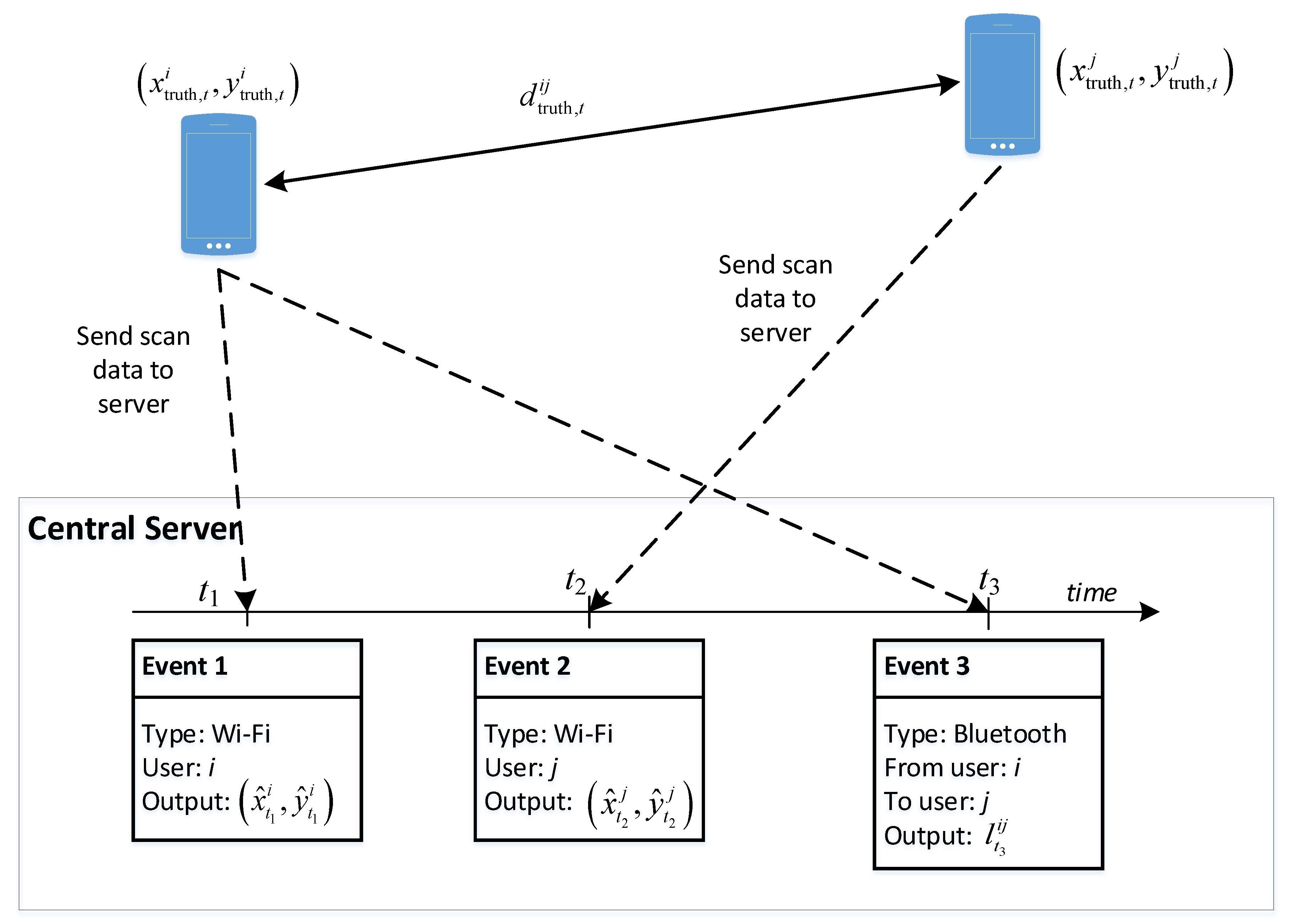 Sensors 20 00405 g002