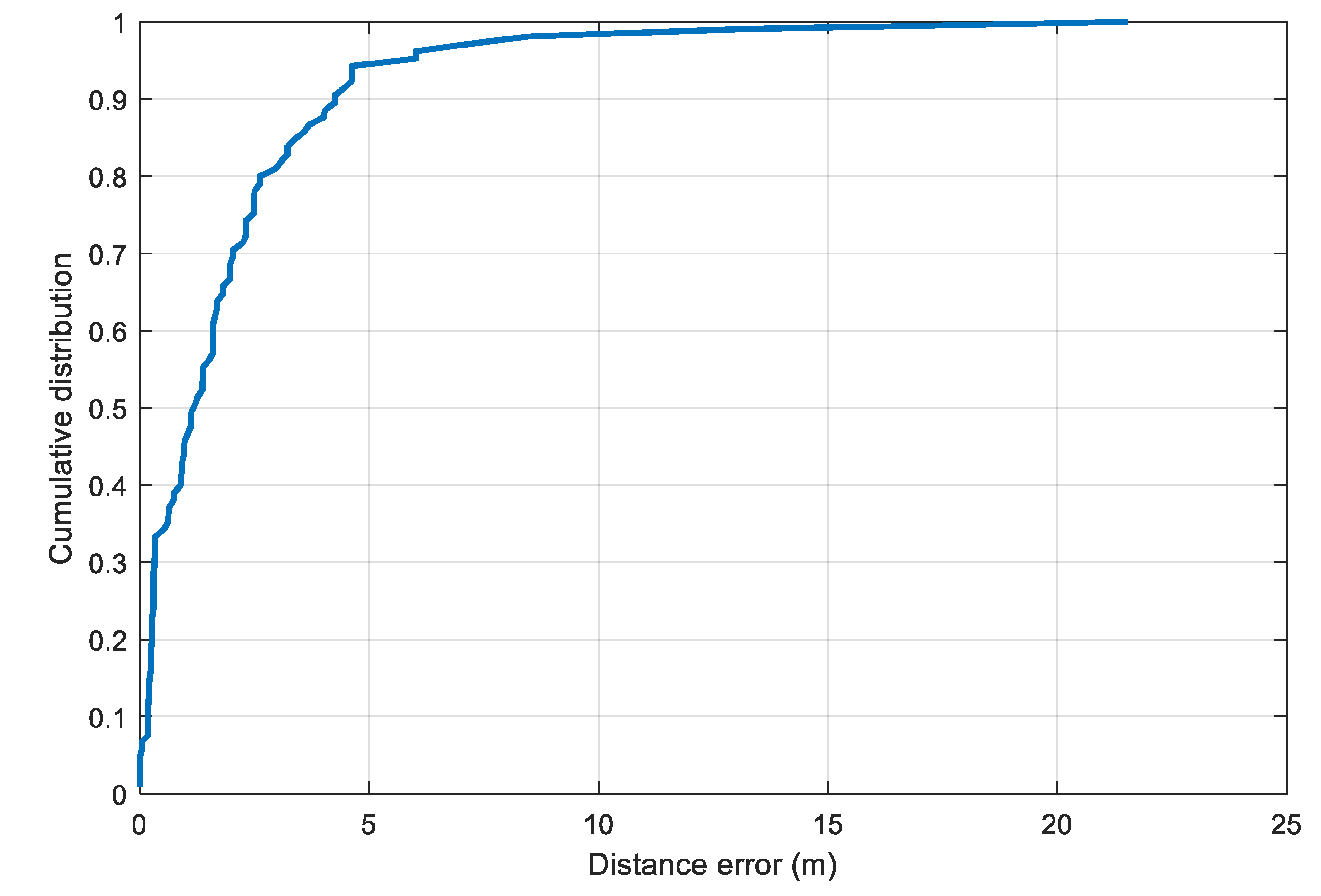 Sensors 20 00405 g009