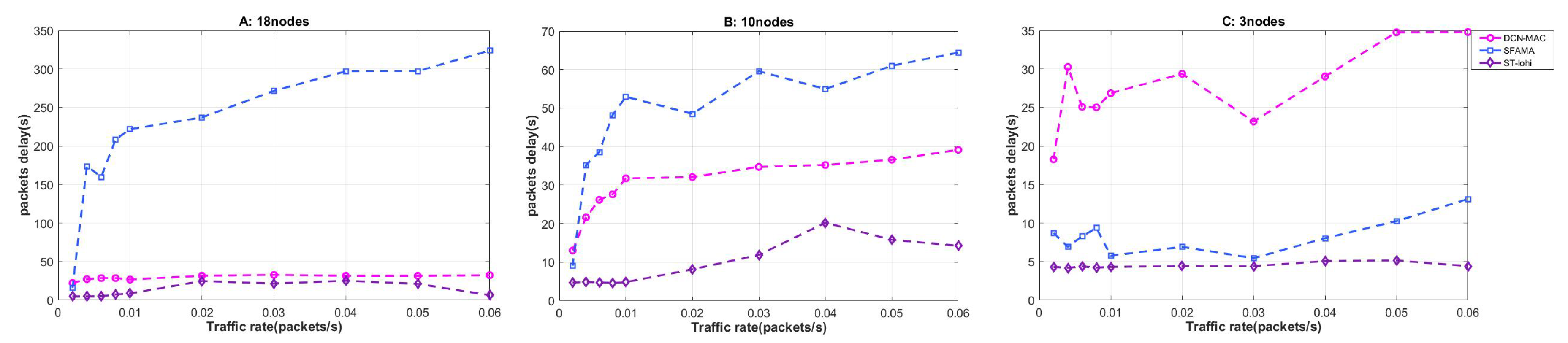 Sensors 20 00406 g008
