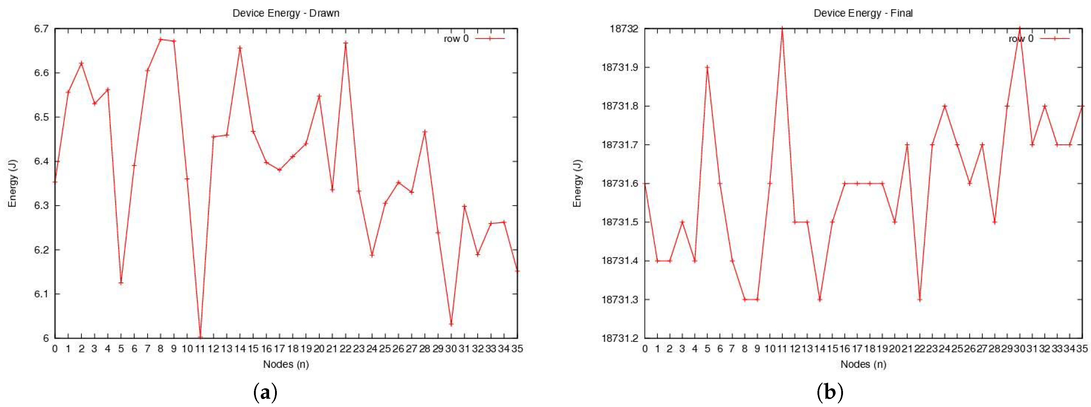 Sensors 20 00407 g007 Sensors 20 00407 g007