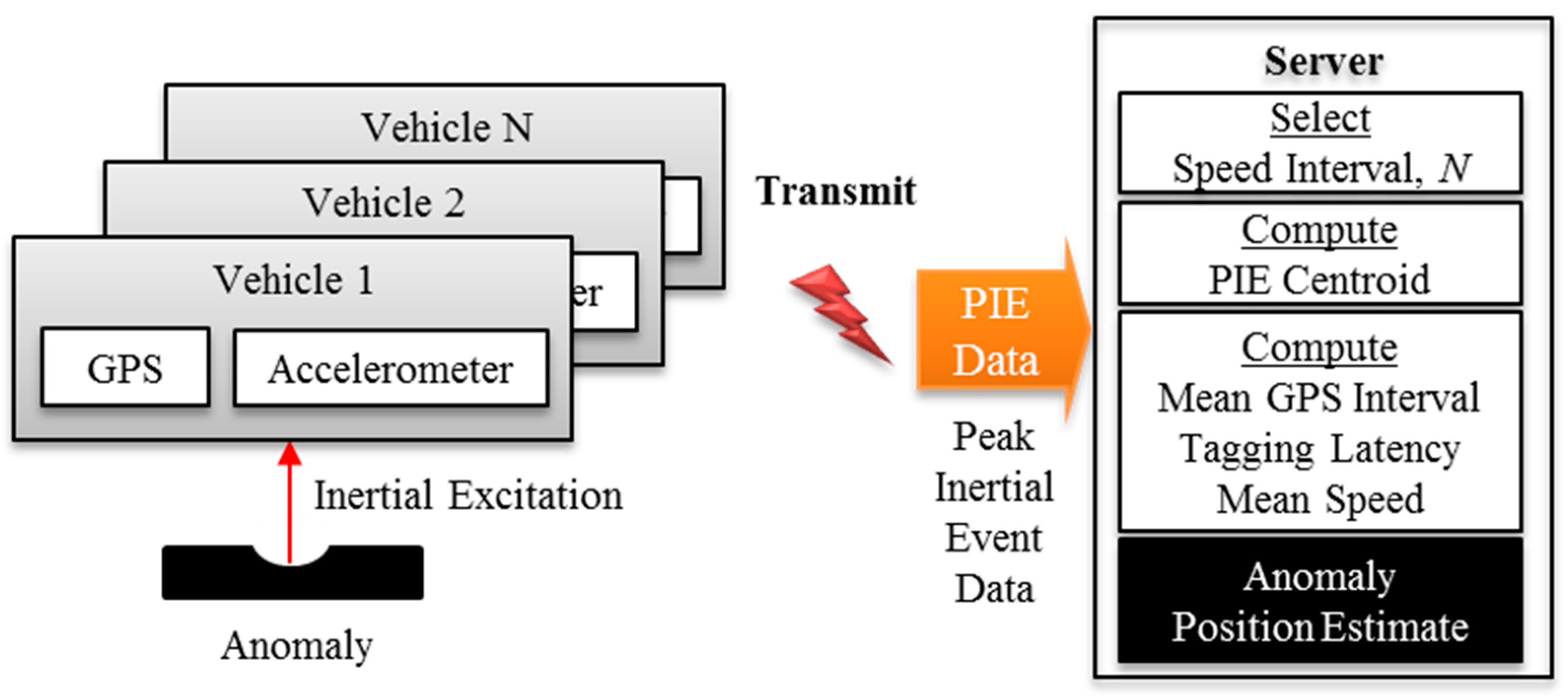 Sensors 20 00409 g002