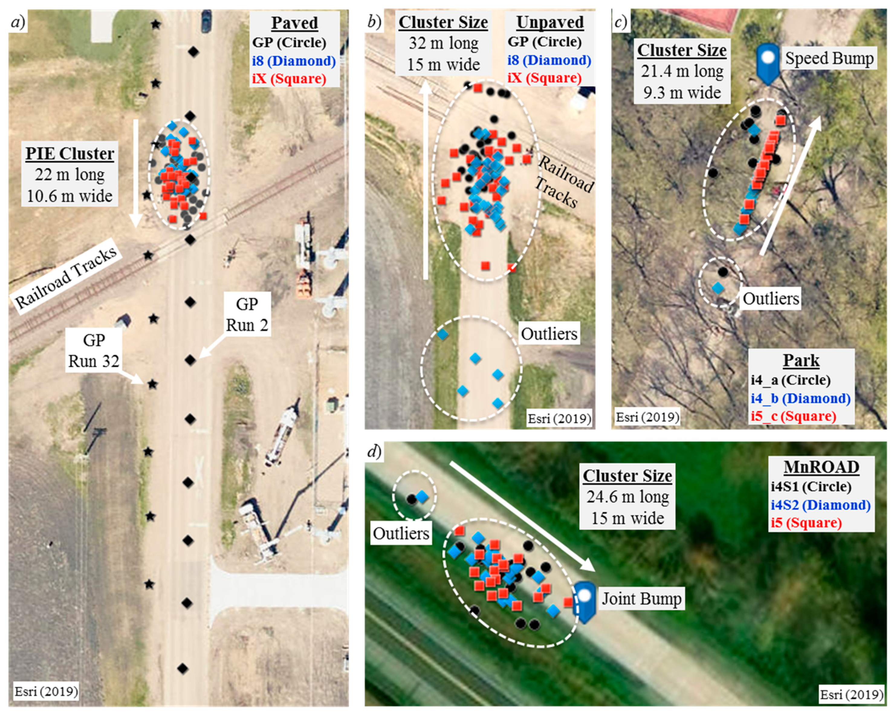 Sensors 20 00409 g005