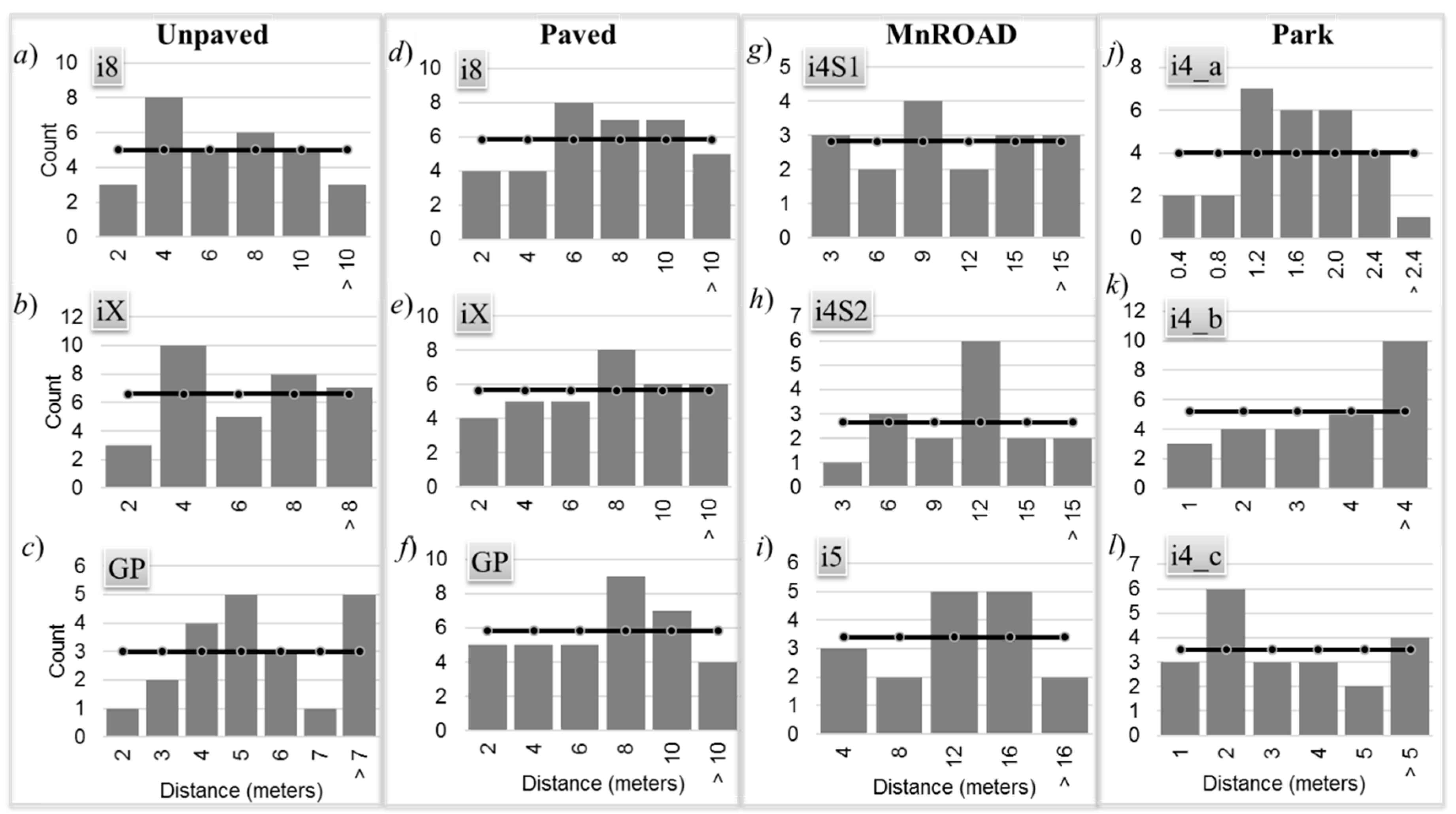 Sensors 20 00409 g007