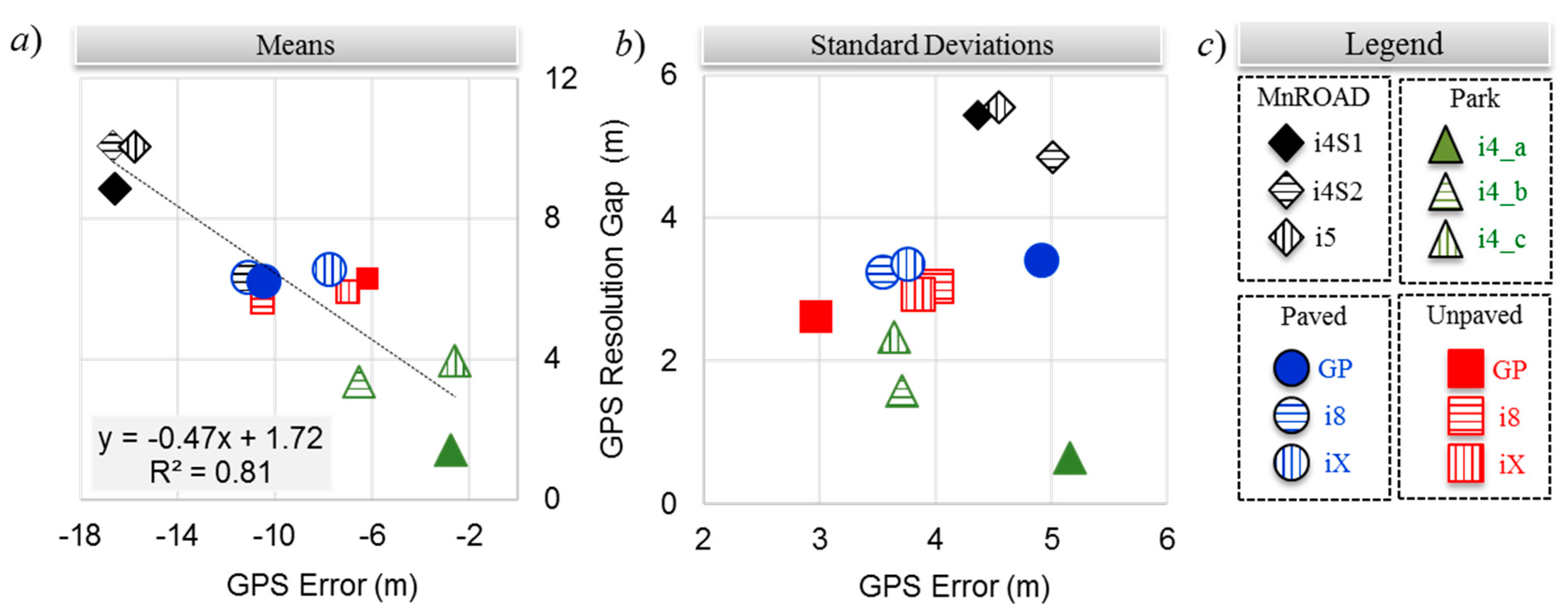 Sensors 20 00409 g008