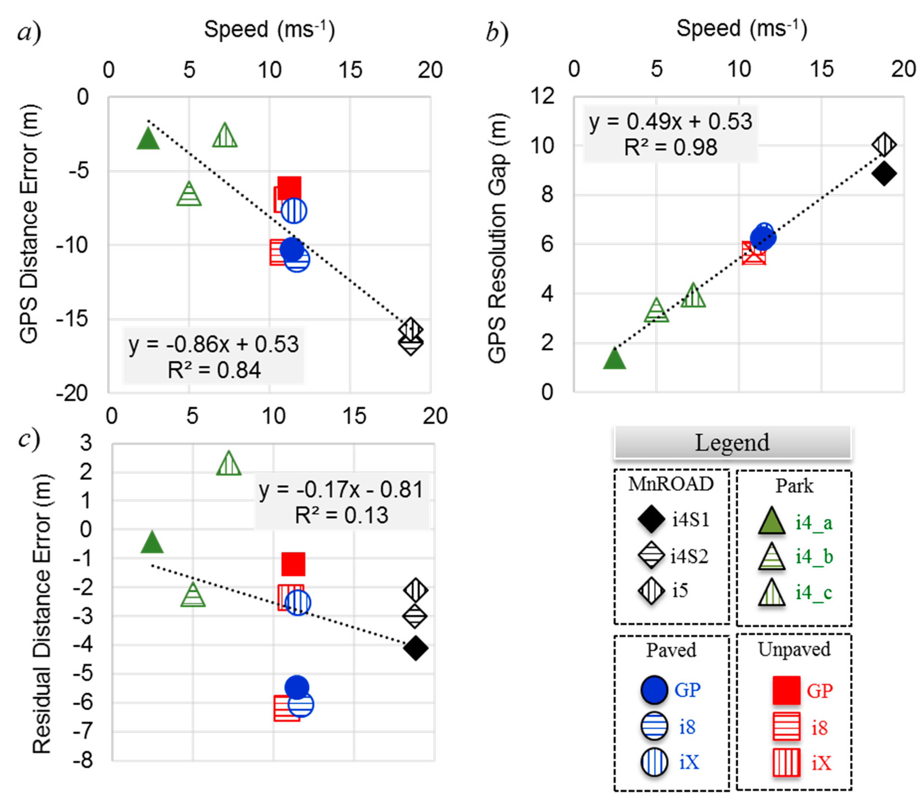 Sensors 20 00409 g009