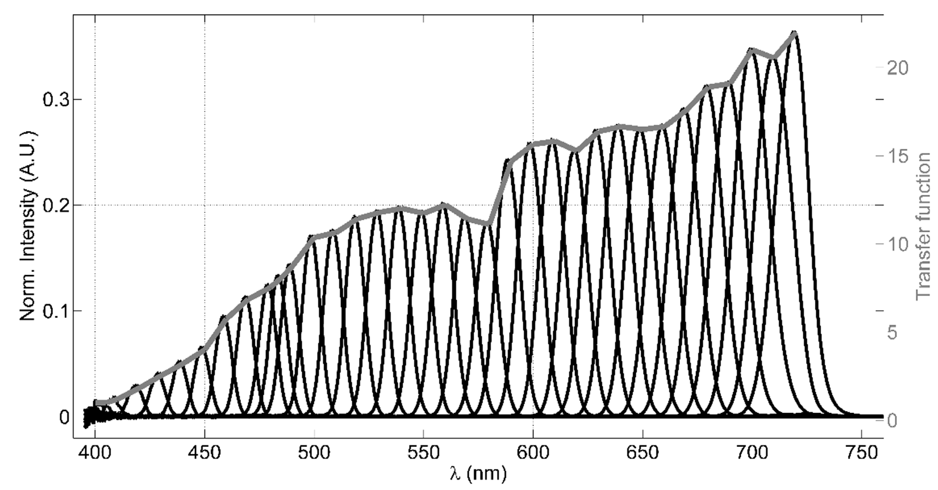 Sensors 20 00410 g002 Sensors 20 00410 g002
