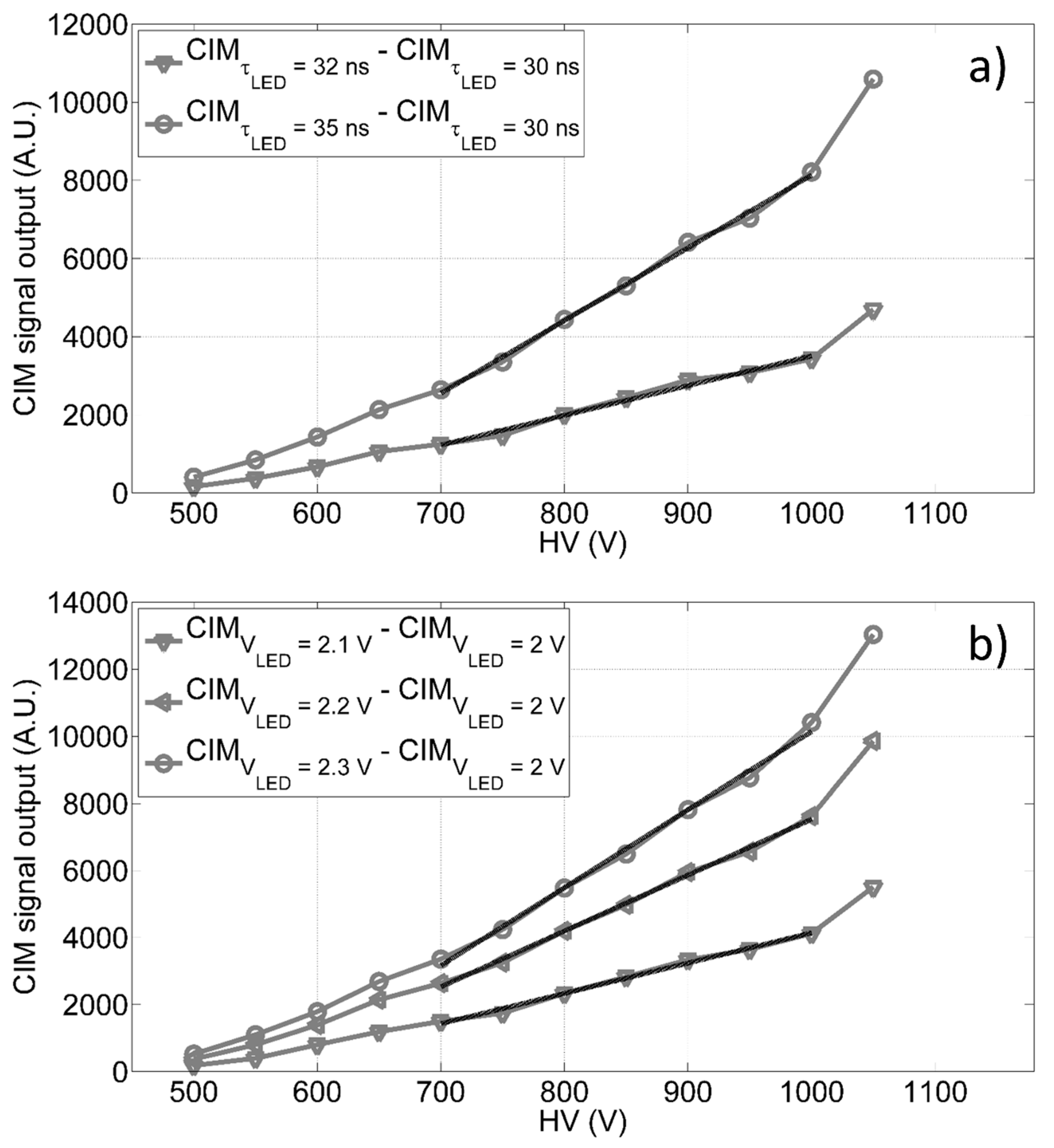 Sensors 20 00410 g004 Sensors 20 00410 g004
