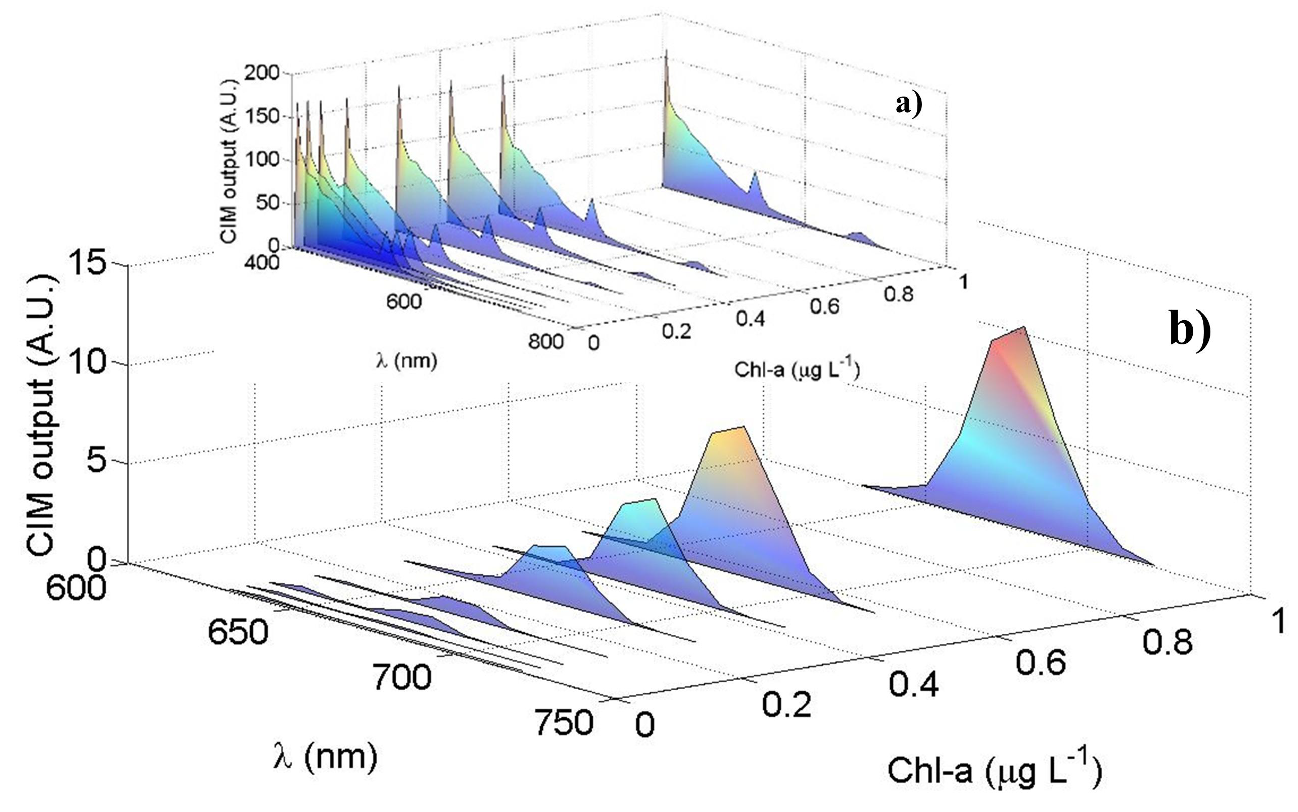 Sensors 20 00410 g006 Sensors 20 00410 g006