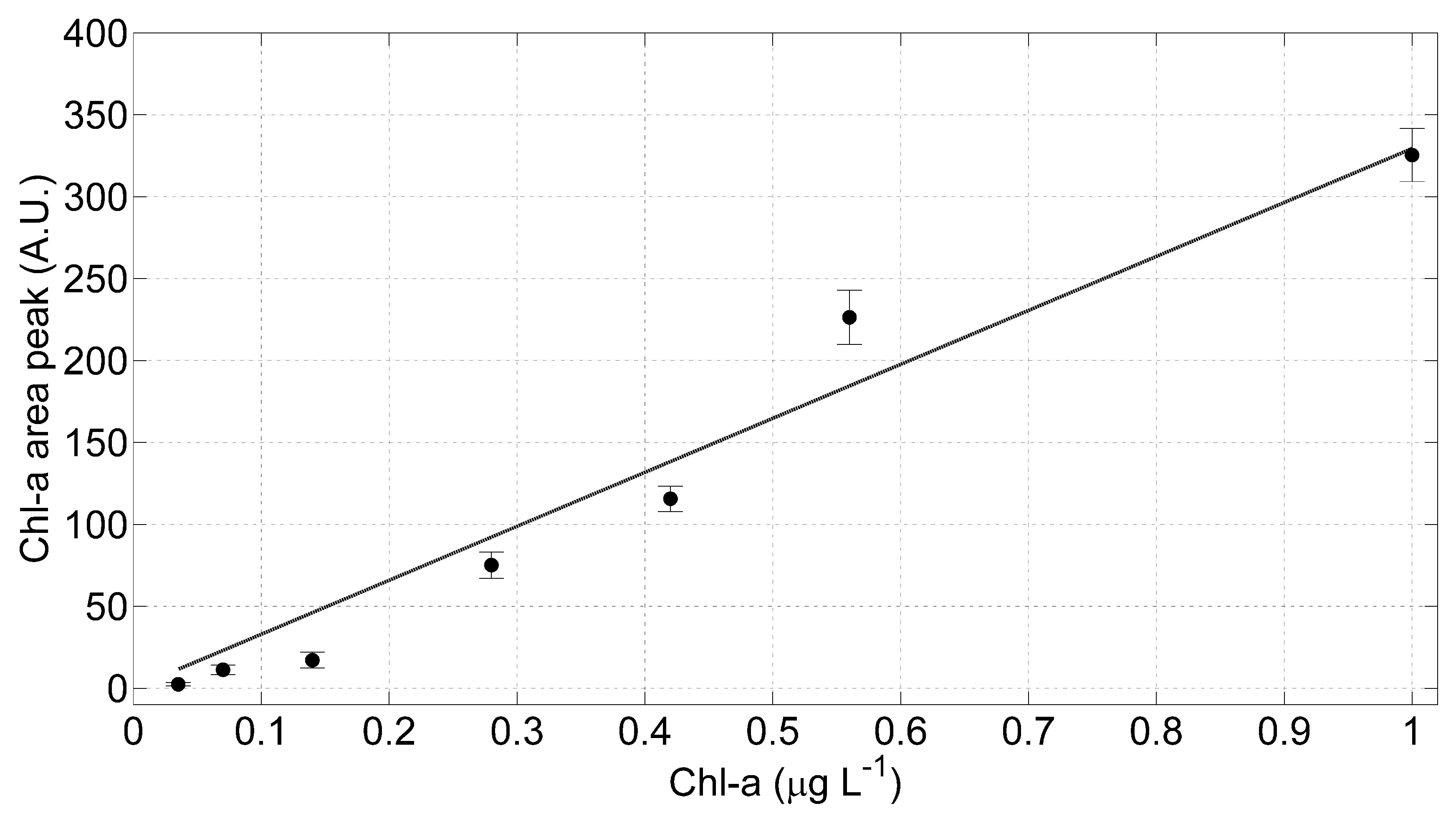 Sensors 20 00410 g007 Sensors 20 00410 g007