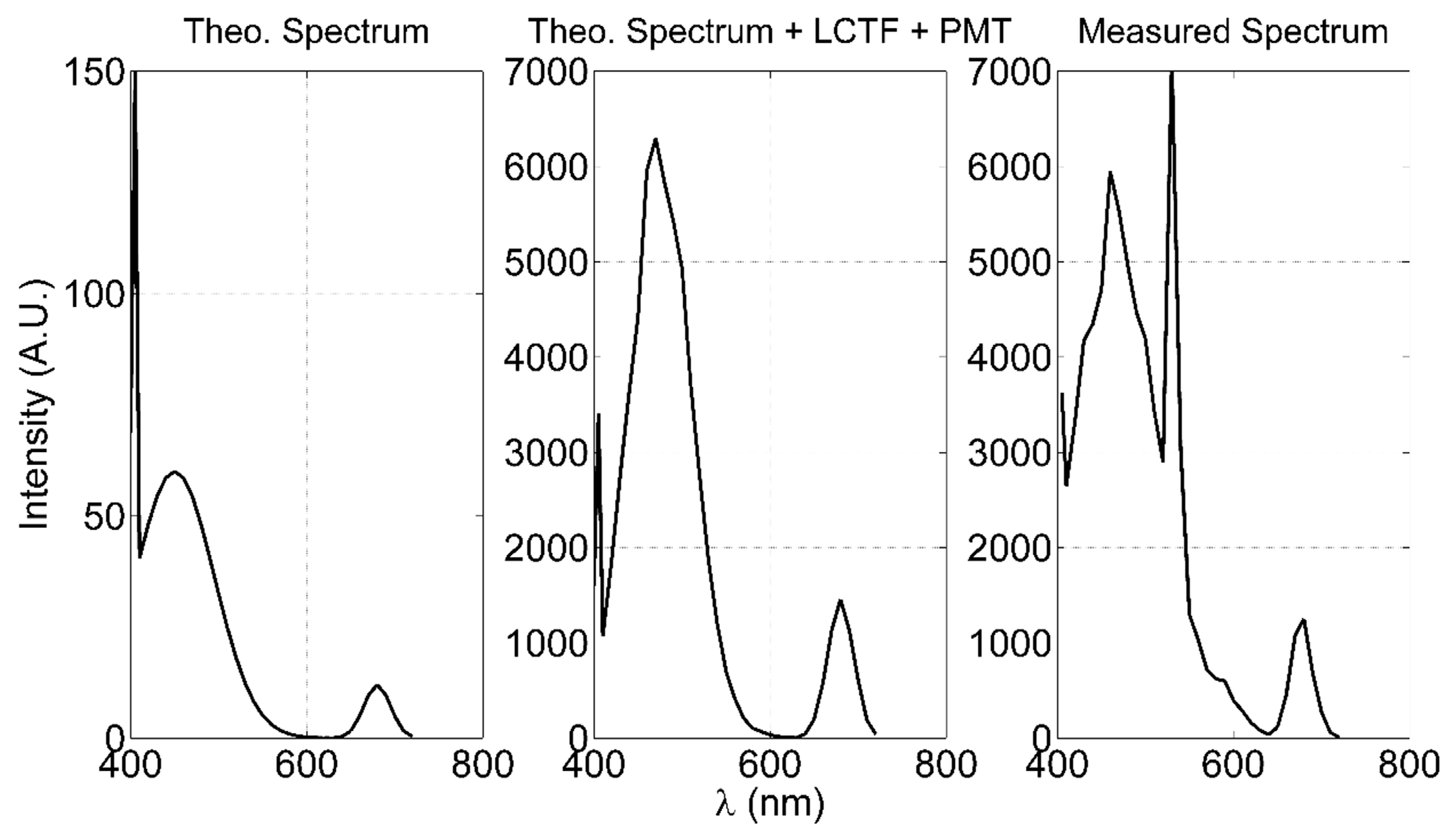 Sensors 20 00410 g0a3 Sensors 20 00410 g0a3