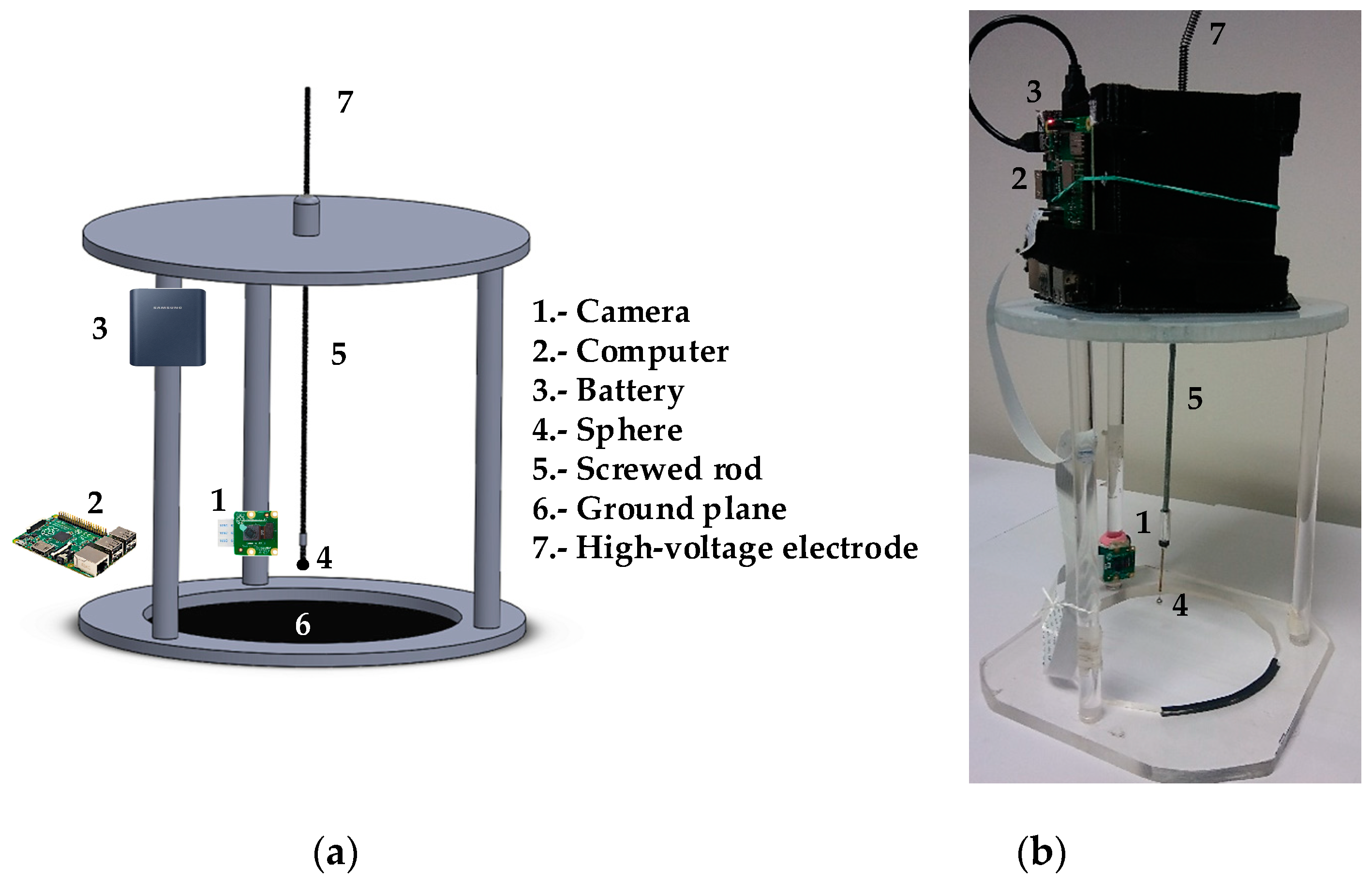 Sensors 20 00411 g004 Sensors 20 00411 g004