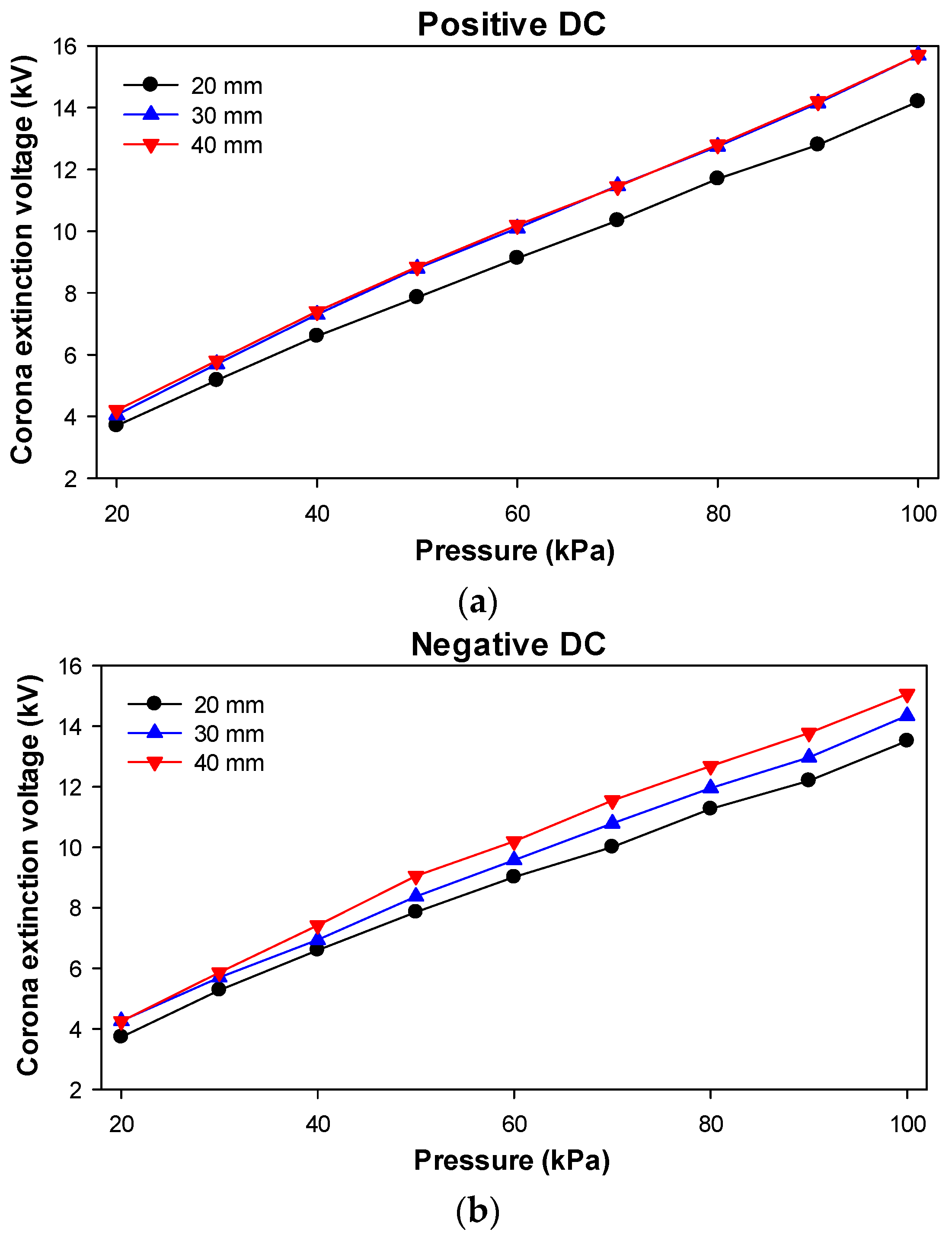 Sensors 20 00411 g009 Sensors 20 00411 g009