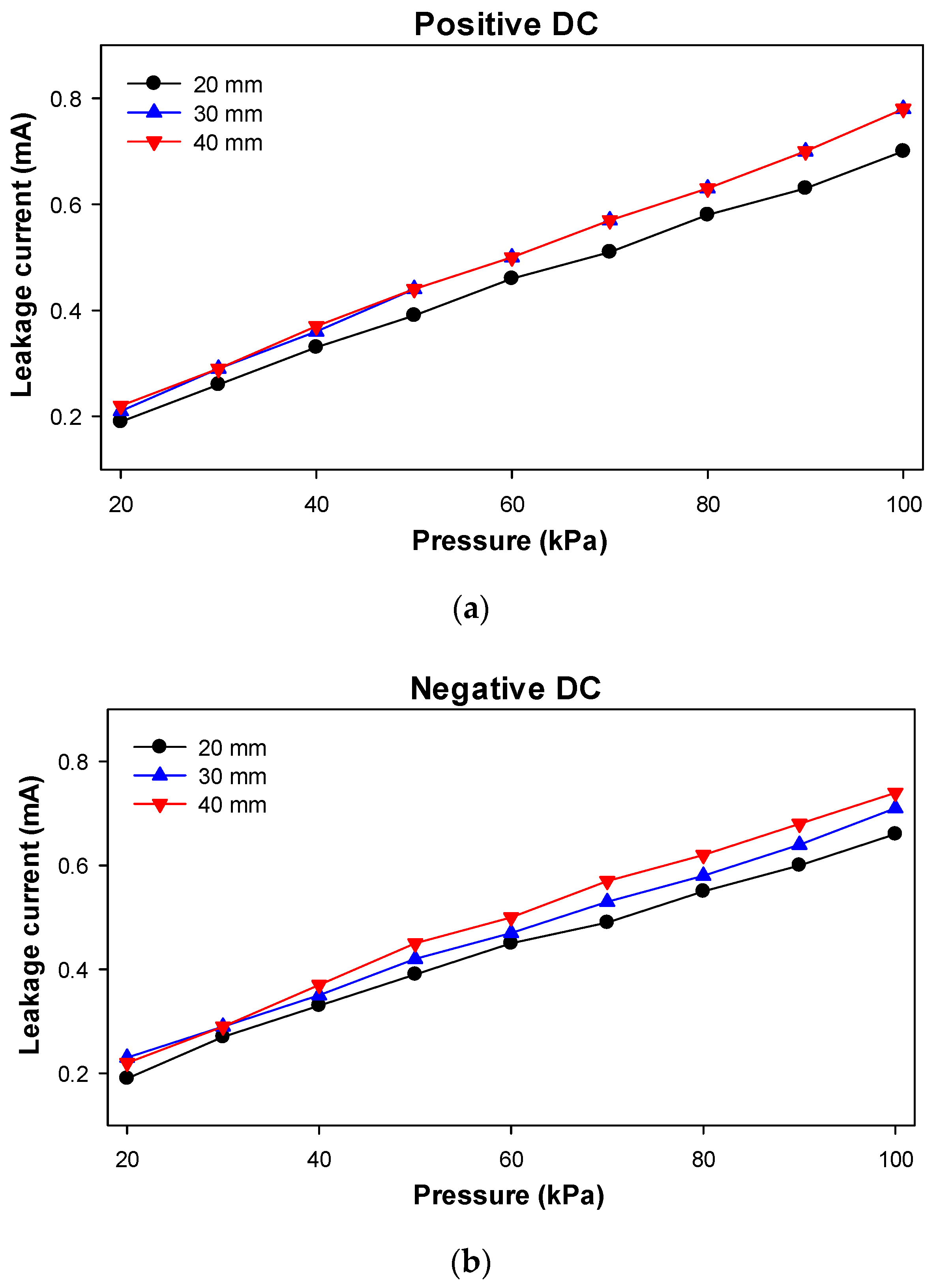 Sensors 20 00411 g010 Sensors 20 00411 g010