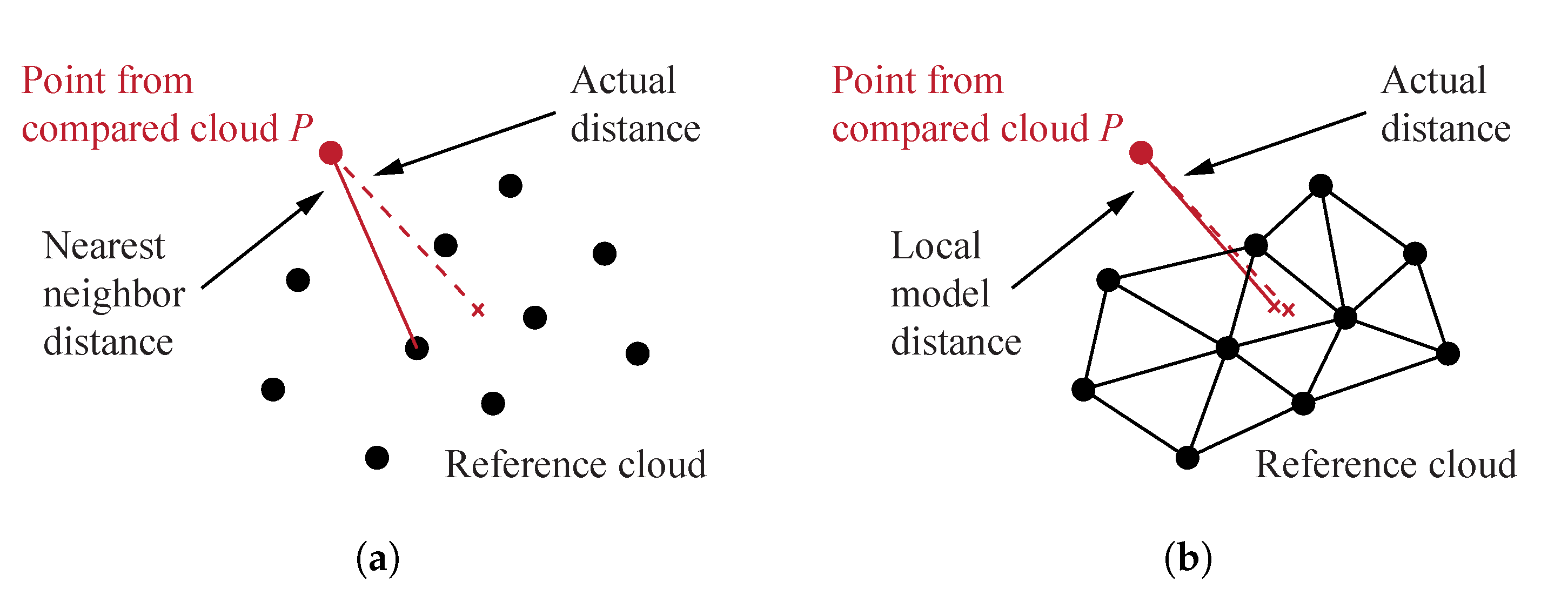 Sensors 20 00413 g010 Sensors 20 00413 g010