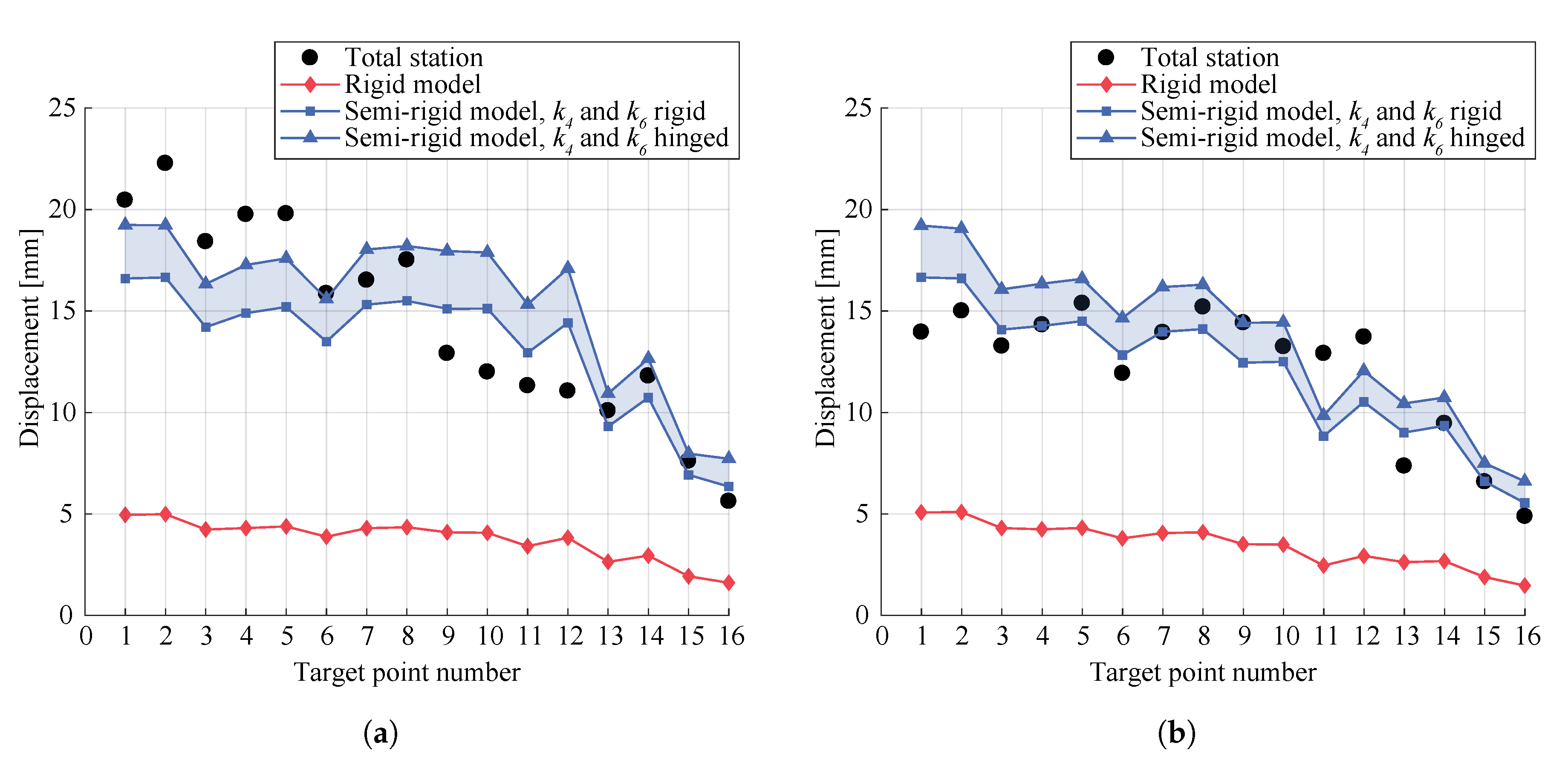 Sensors 20 00413 g013 Sensors 20 00413 g013