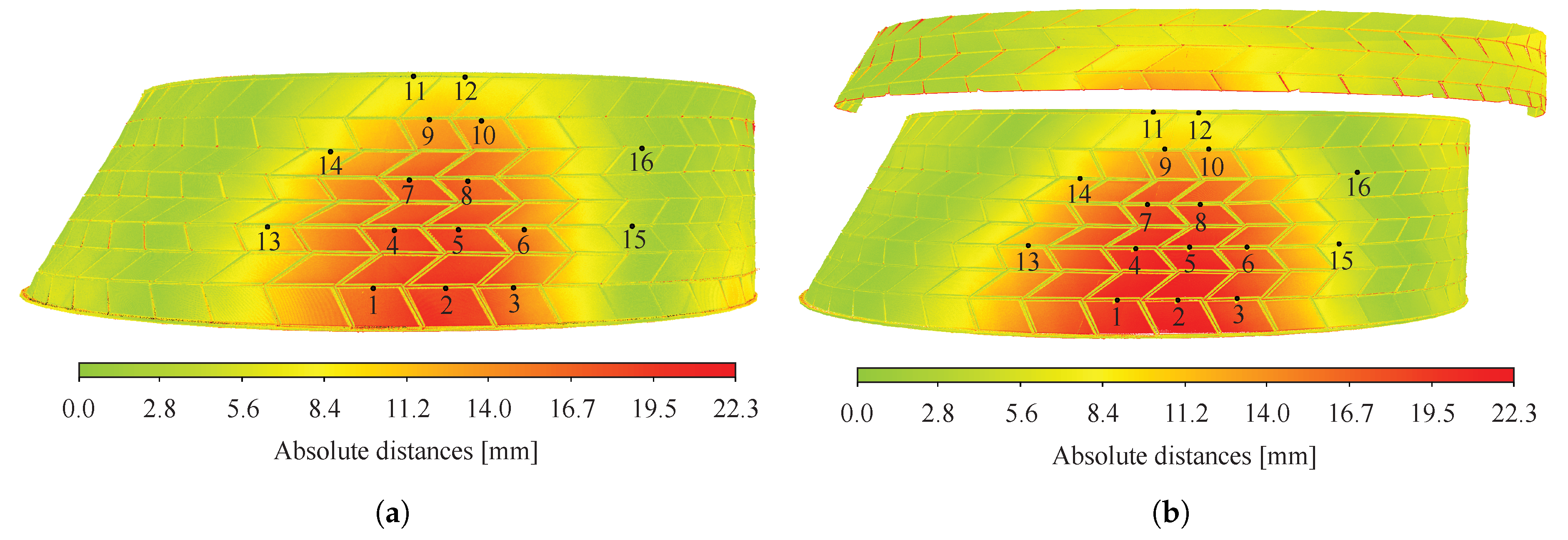 Sensors 20 00413 g015 Sensors 20 00413 g015