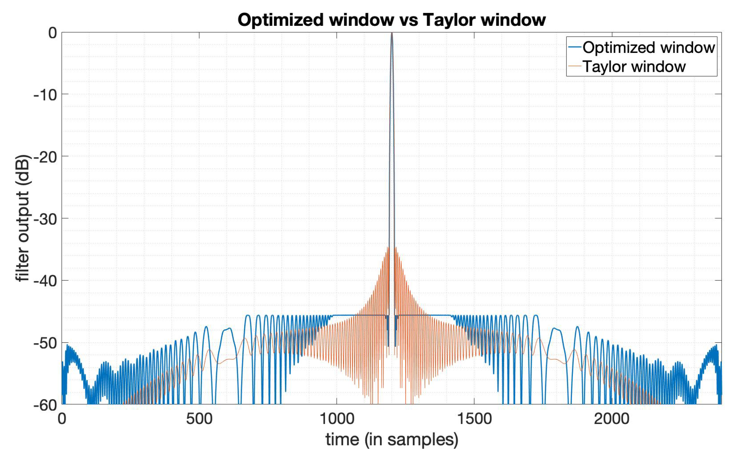 Sensors 20 00419 g001