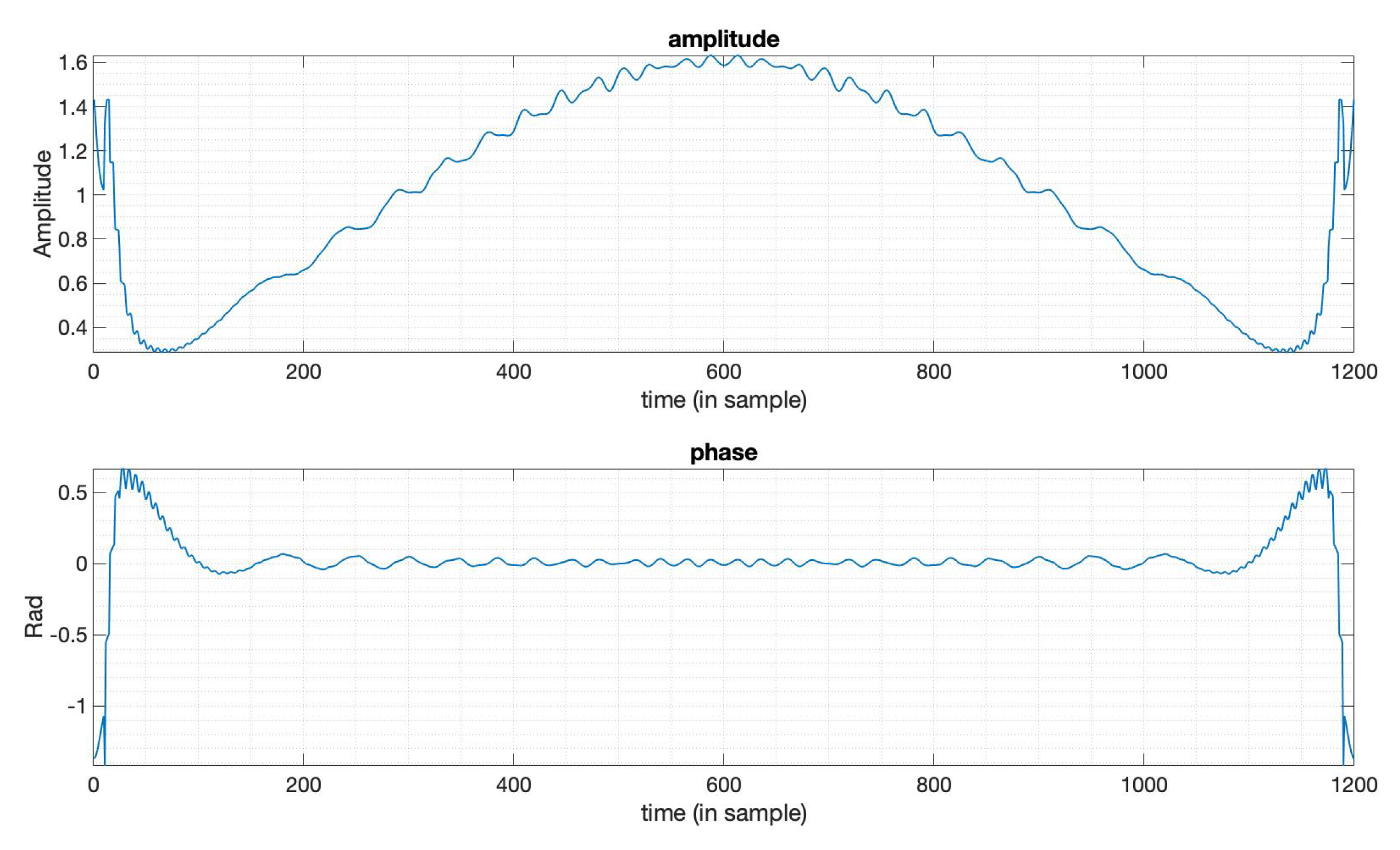 Sensors 20 00419 g002