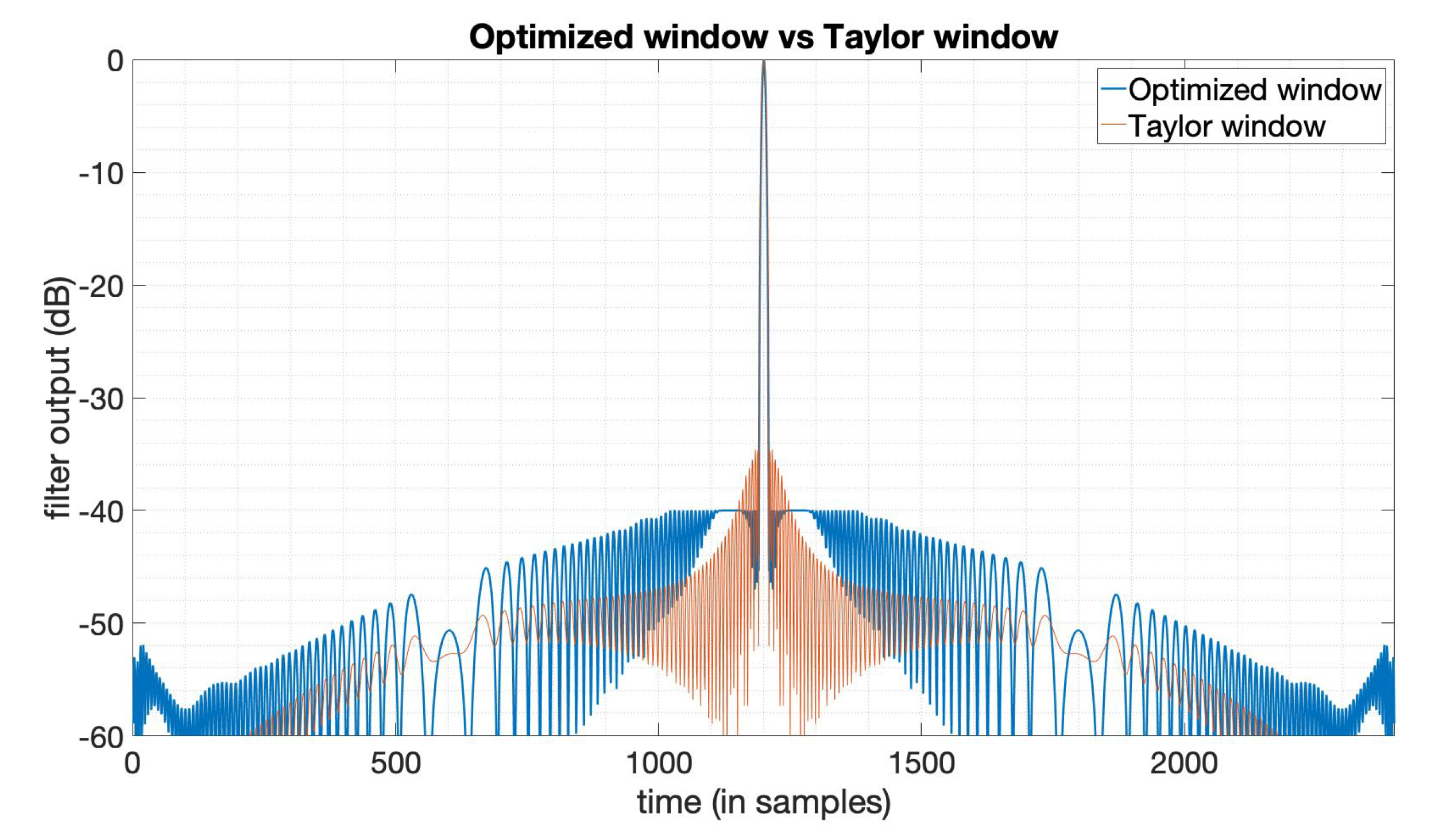 Sensors 20 00419 g003