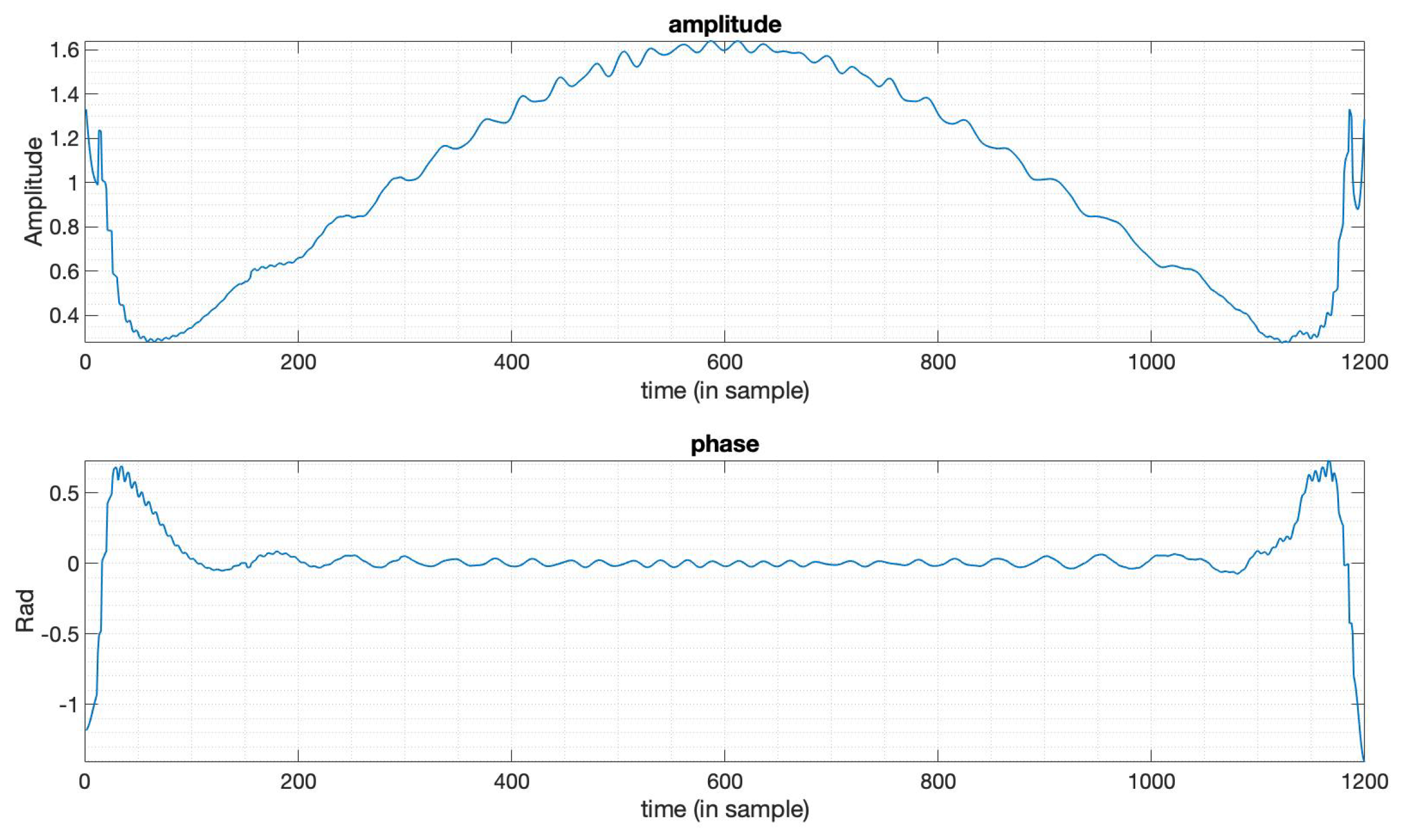 Sensors 20 00419 g008